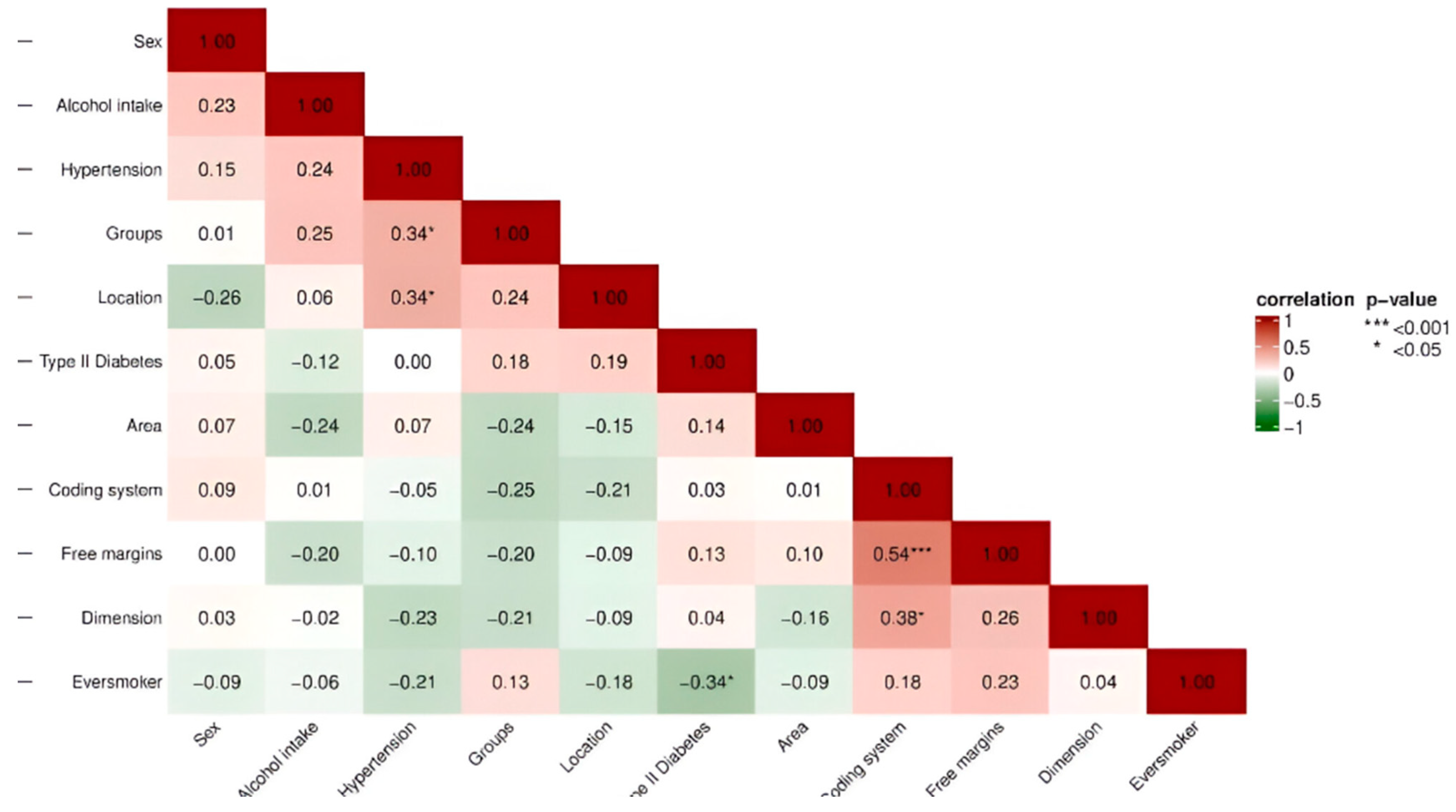 Dentistry 13 00010 g004