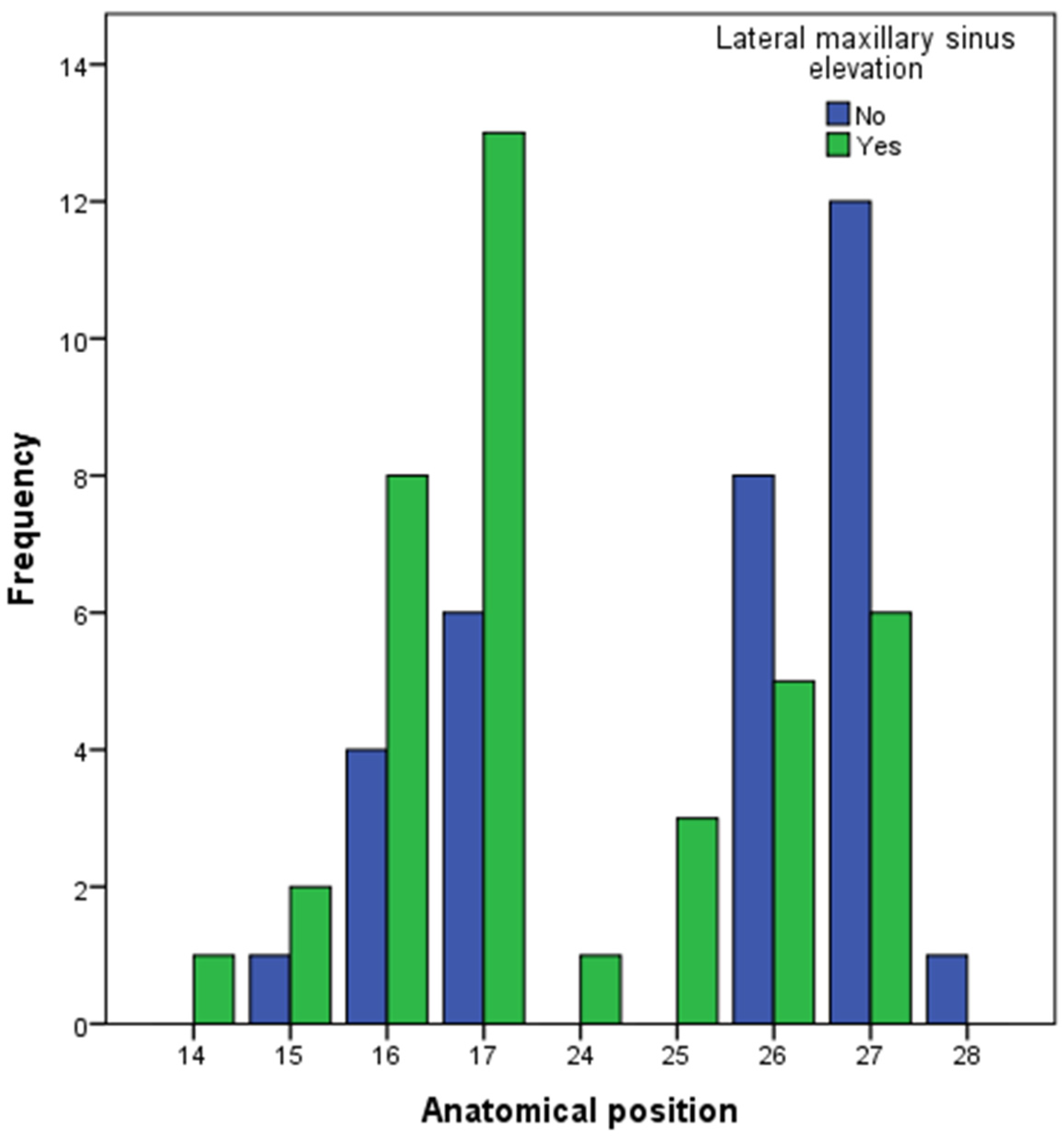 Dentistry 13 00012 g002