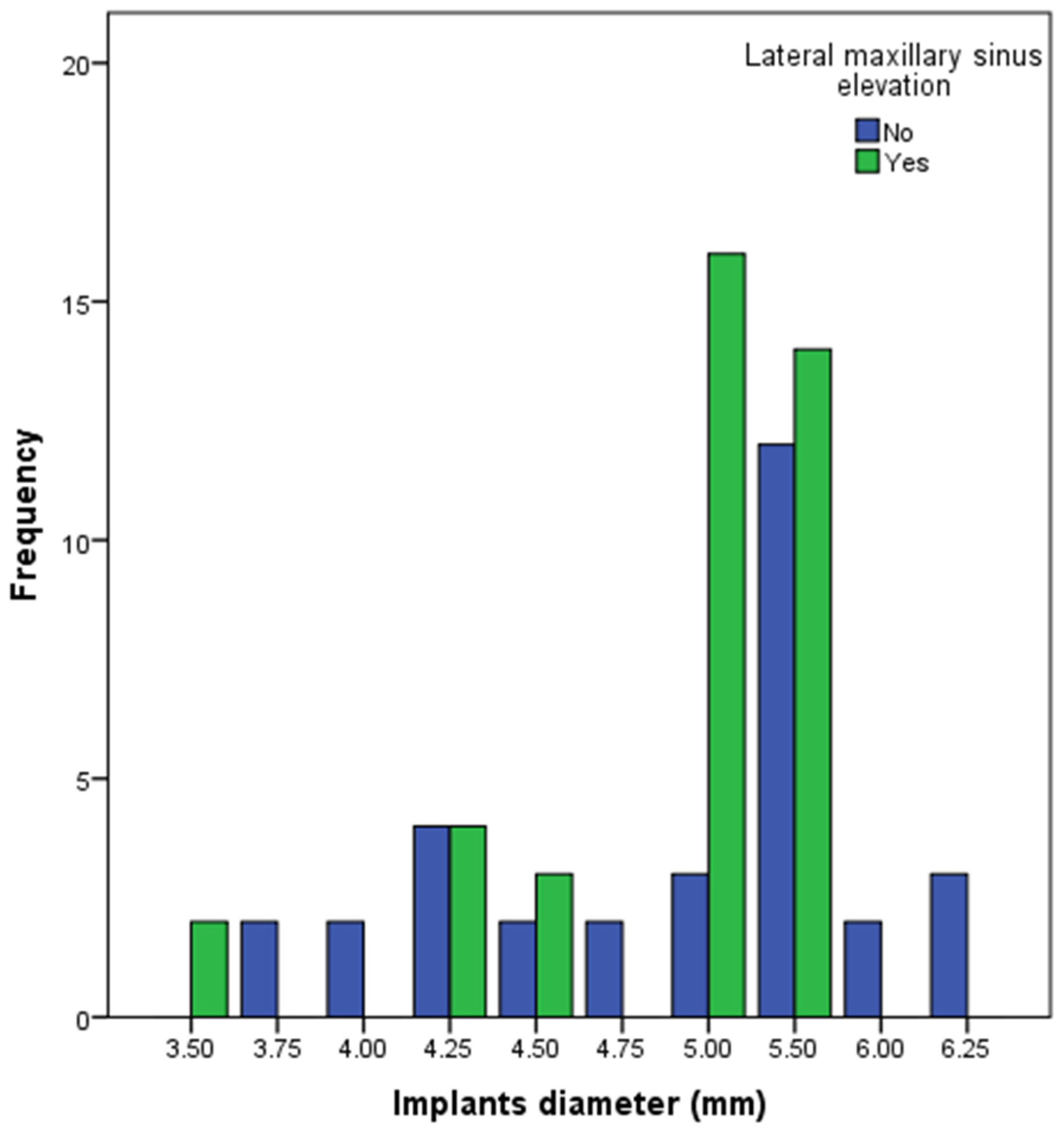 Dentistry 13 00012 g003