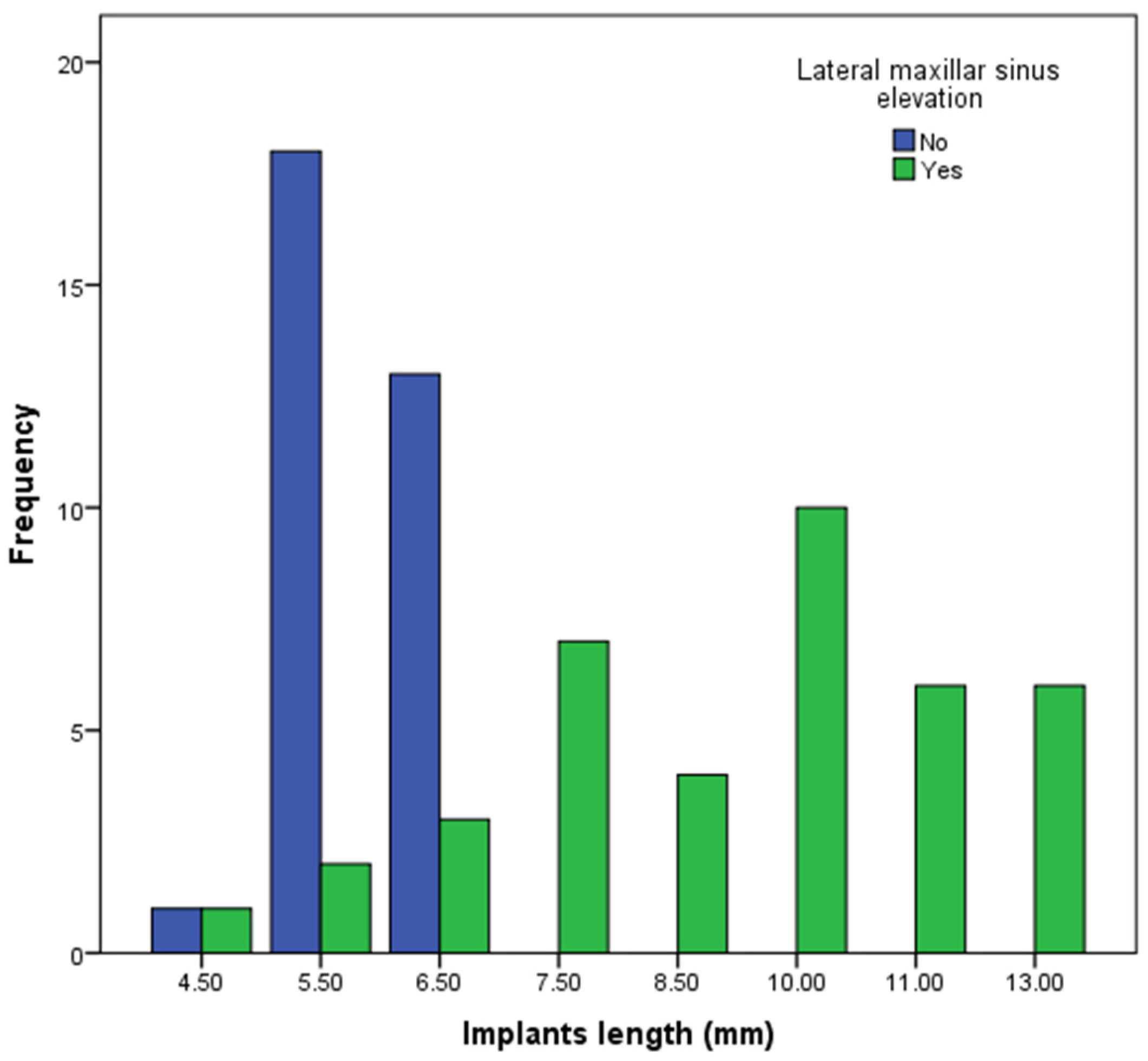 Dentistry 13 00012 g004