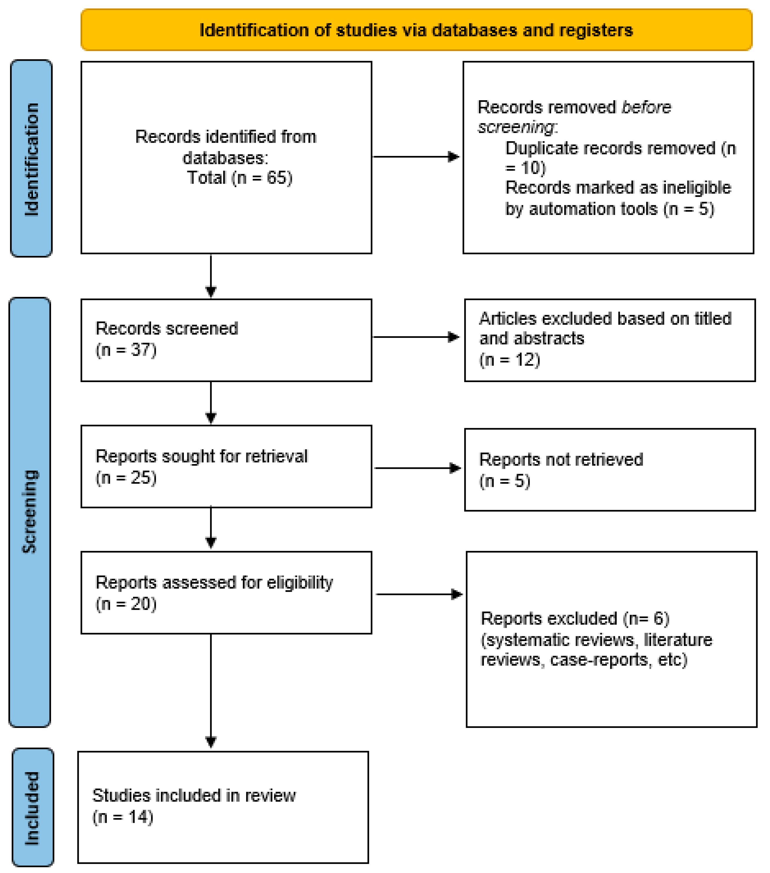 Dentistry 13 00016 g001