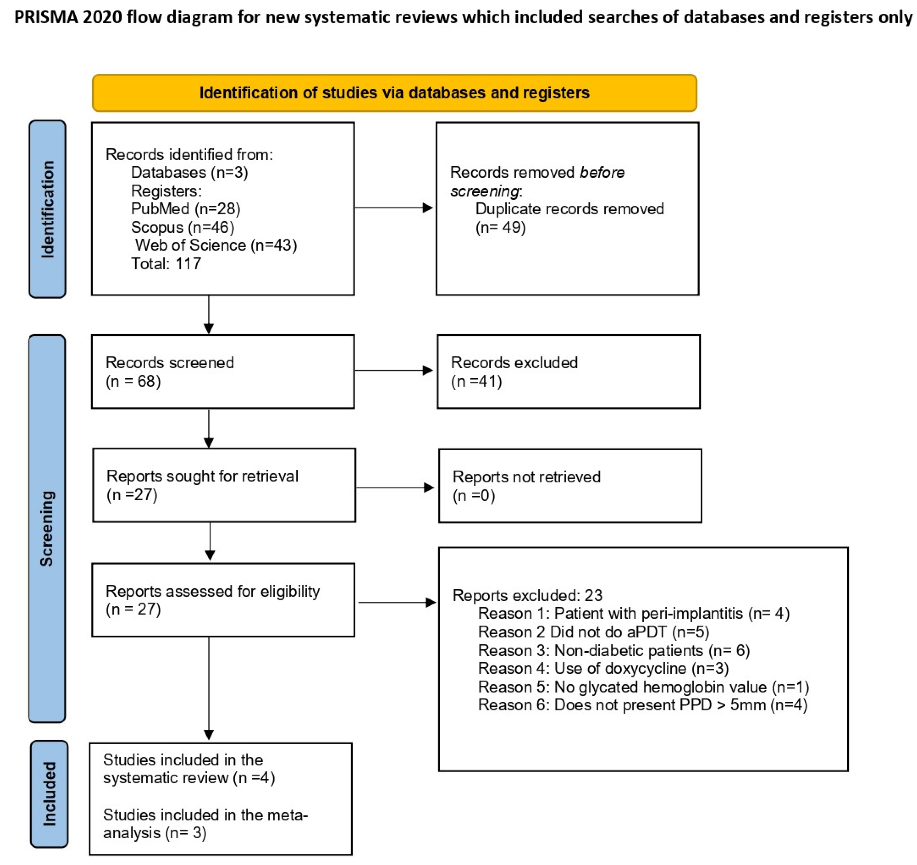 Dentistry 13 00021 g001