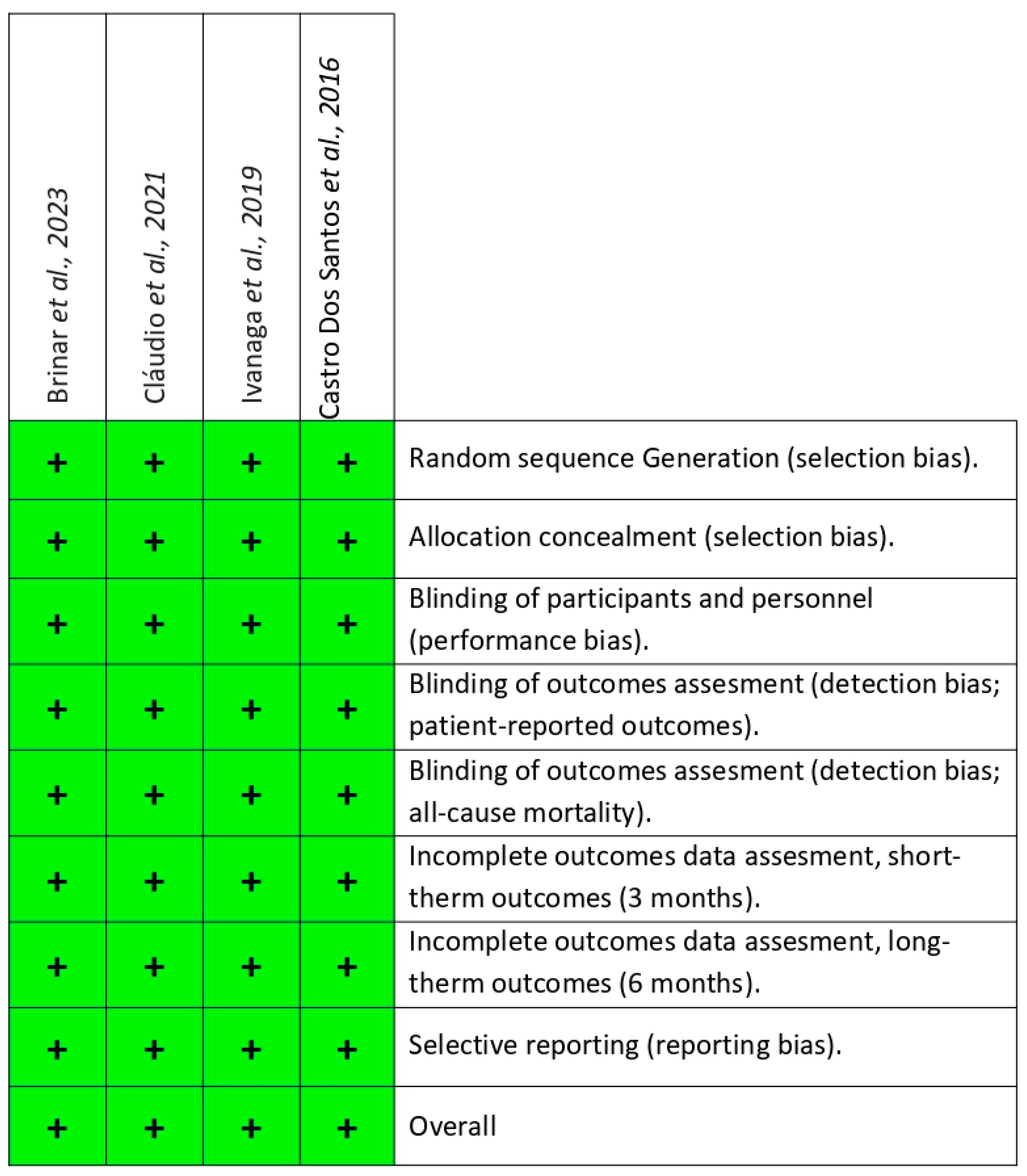 Dentistry 13 00021 g002