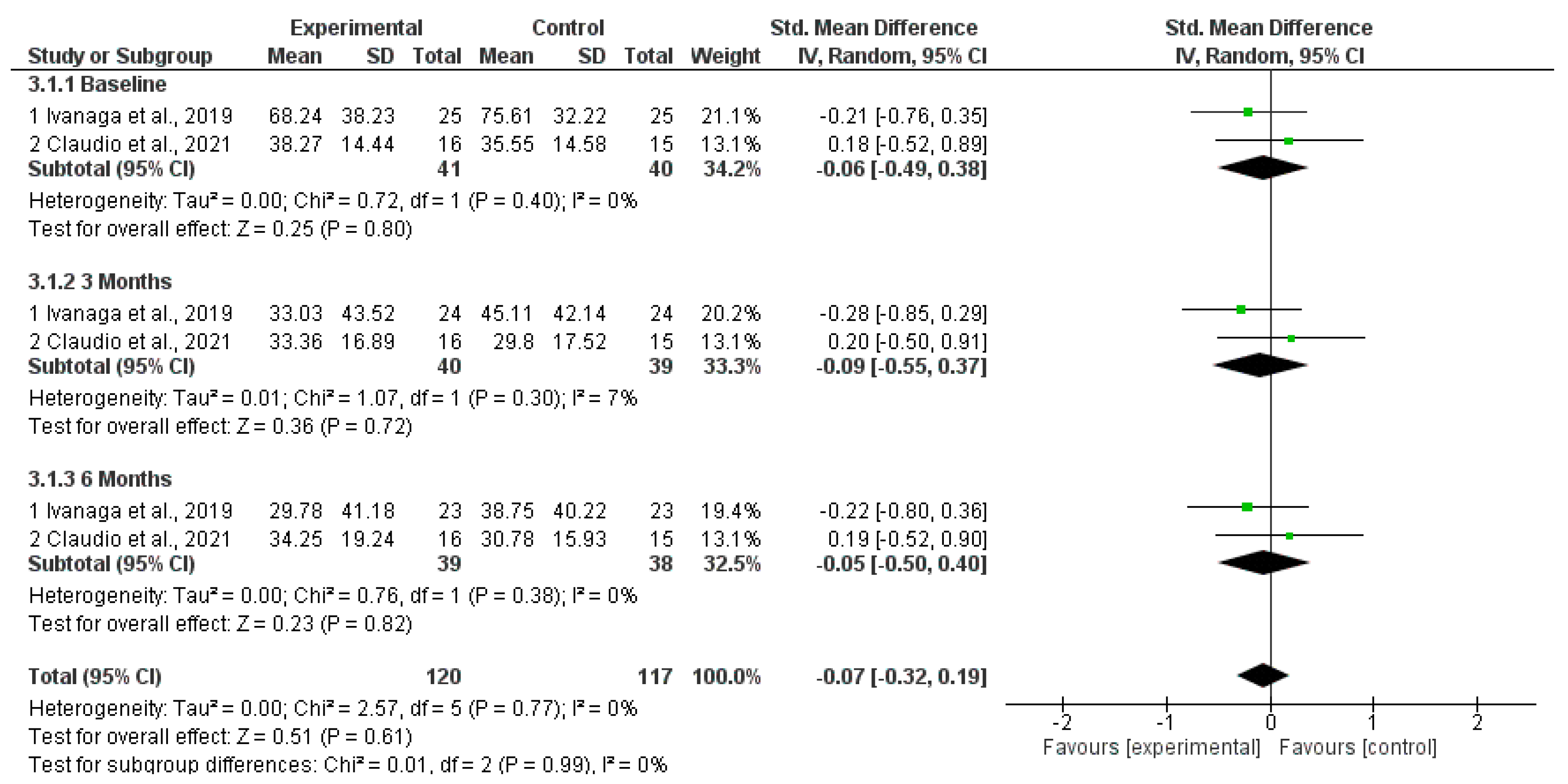 Dentistry 13 00021 g003