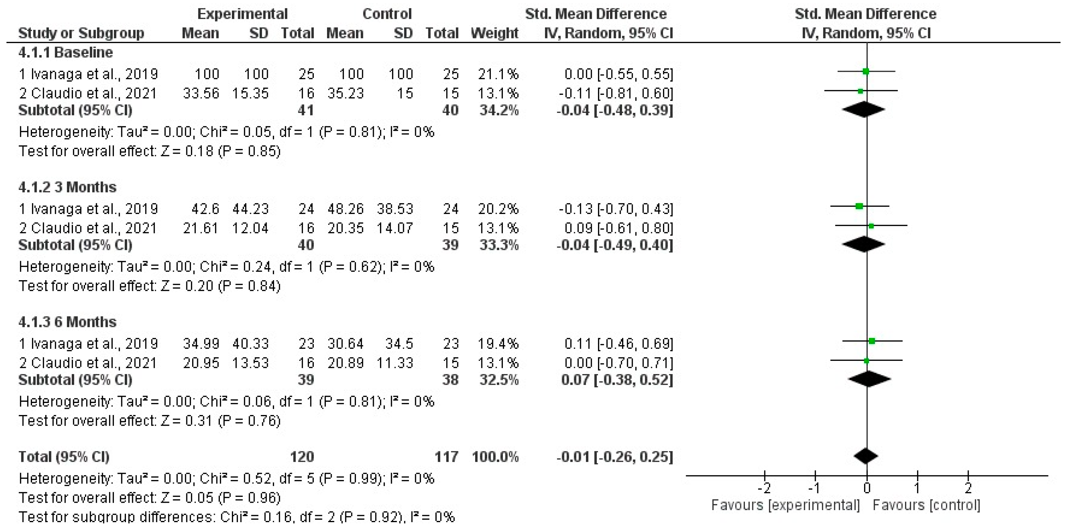 Dentistry 13 00021 g004