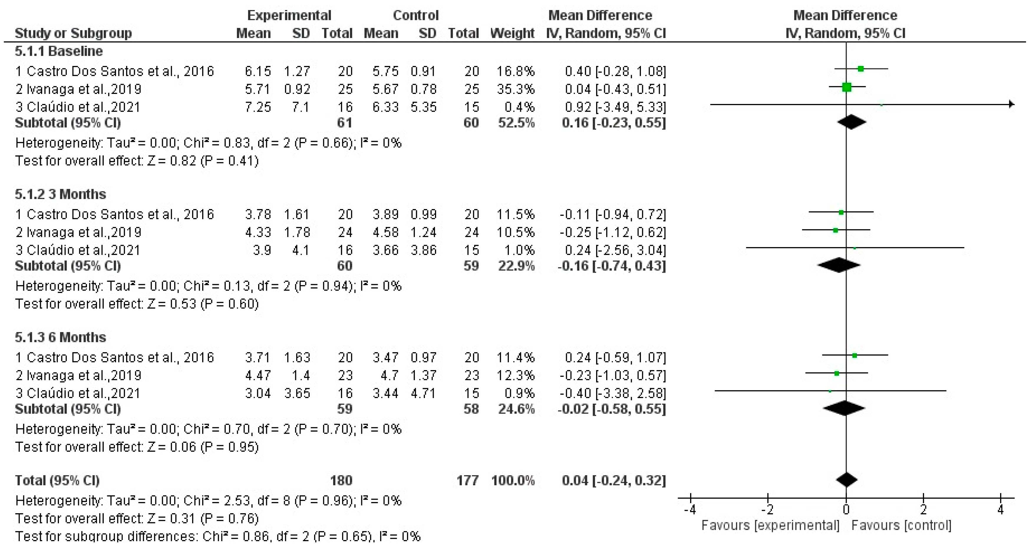 Dentistry 13 00021 g005