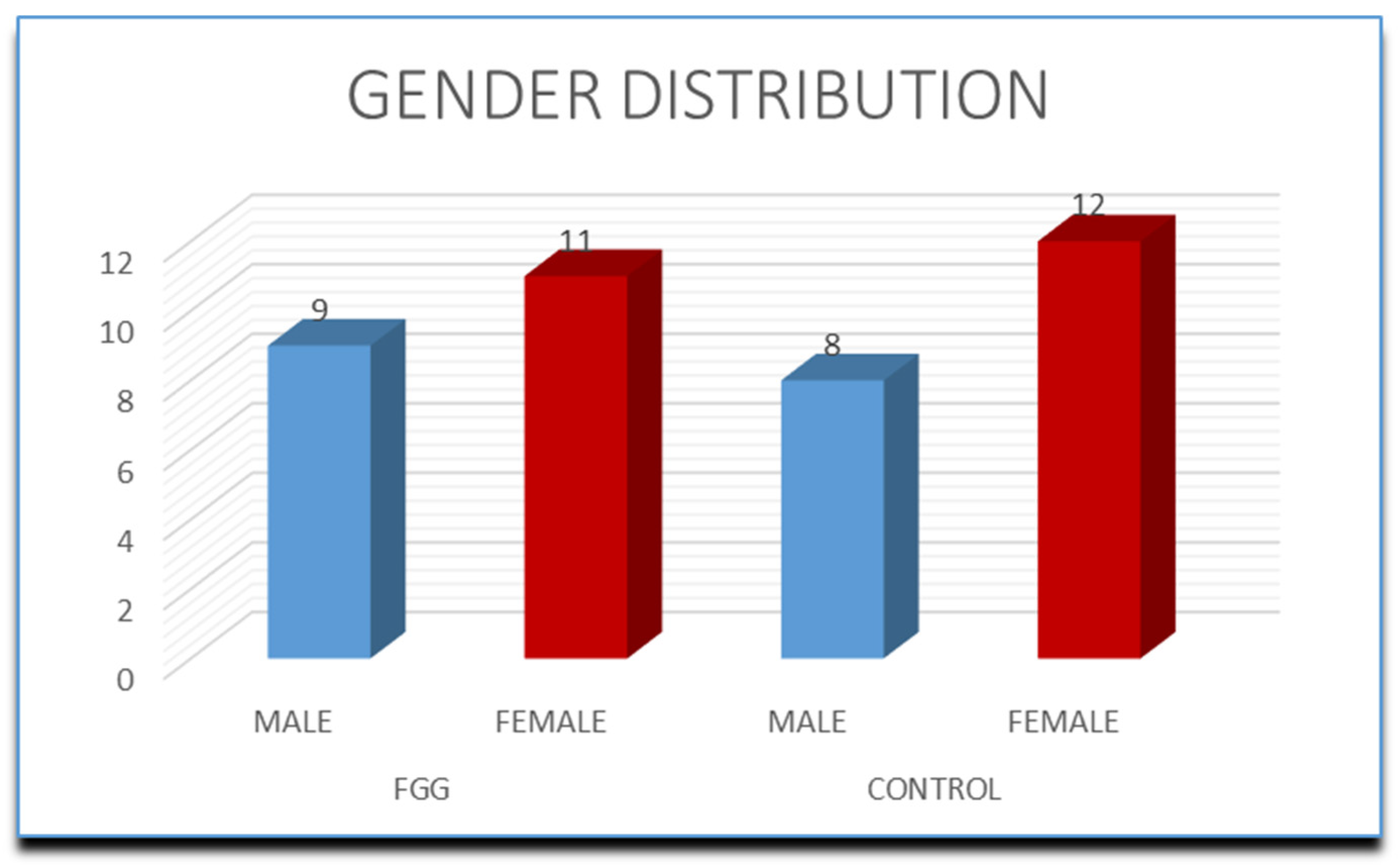 Dentistry 13 00024 g001