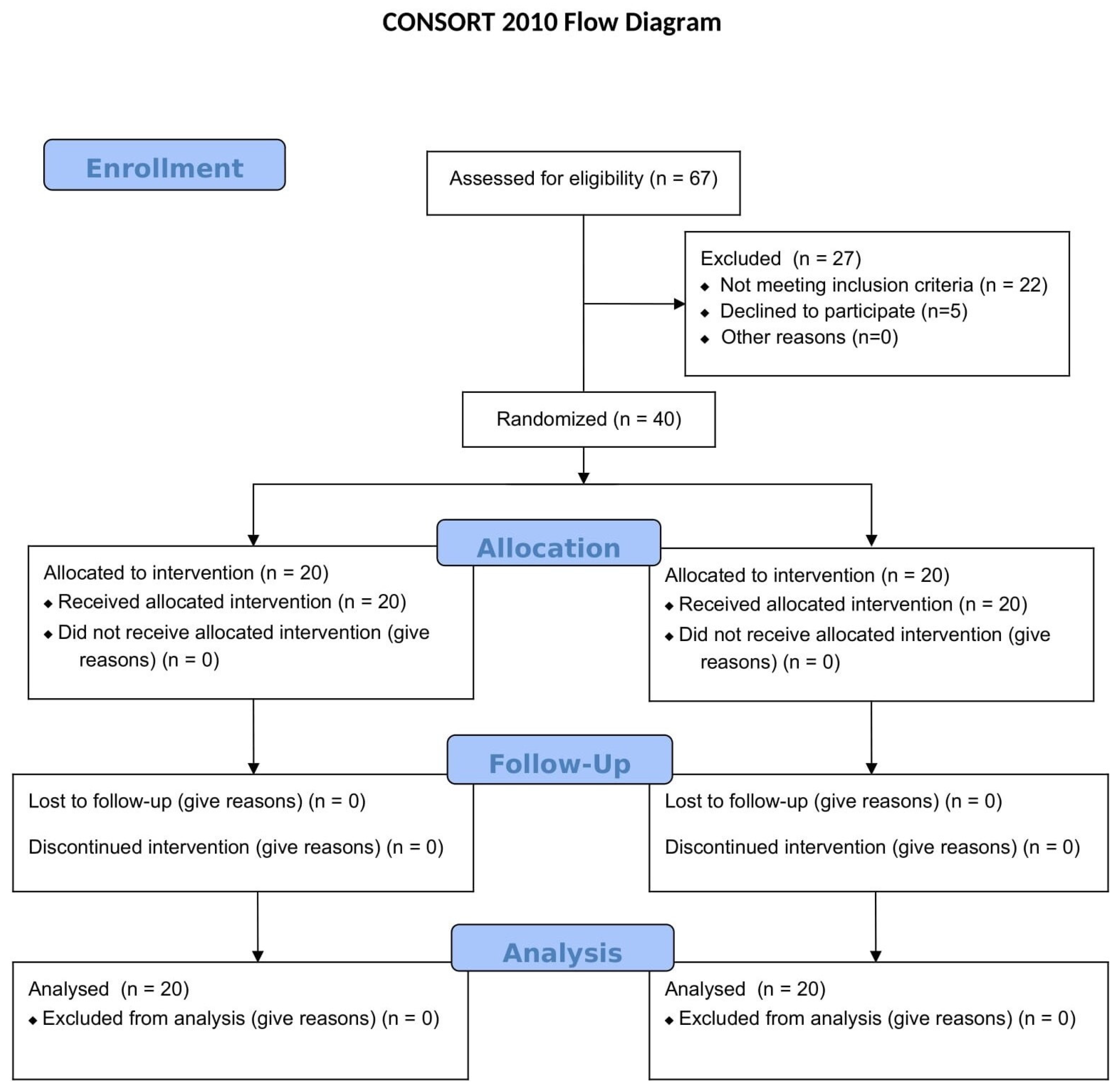 Dentistry 13 00024 g004