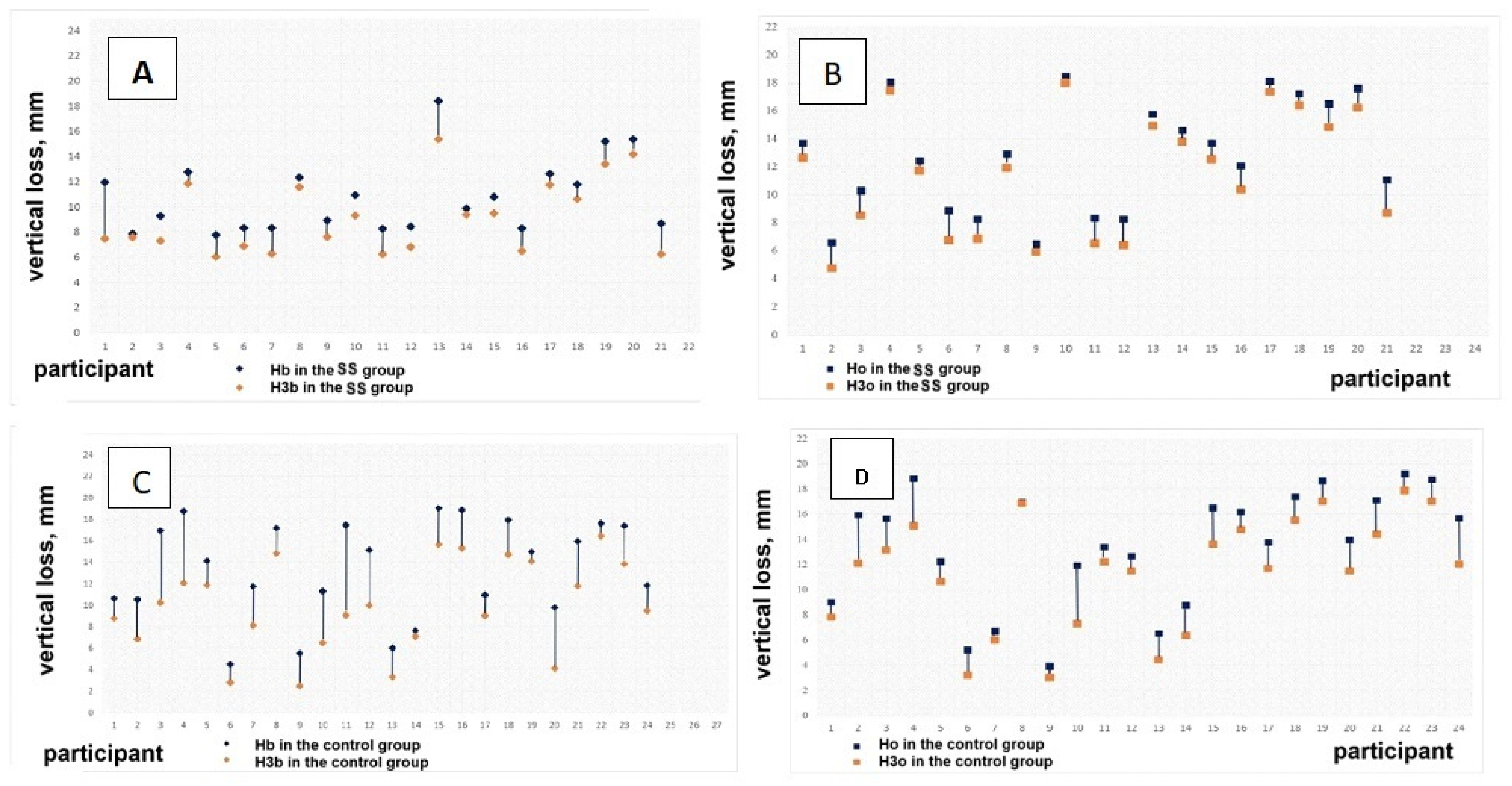 Dentistry 13 00024 g005
