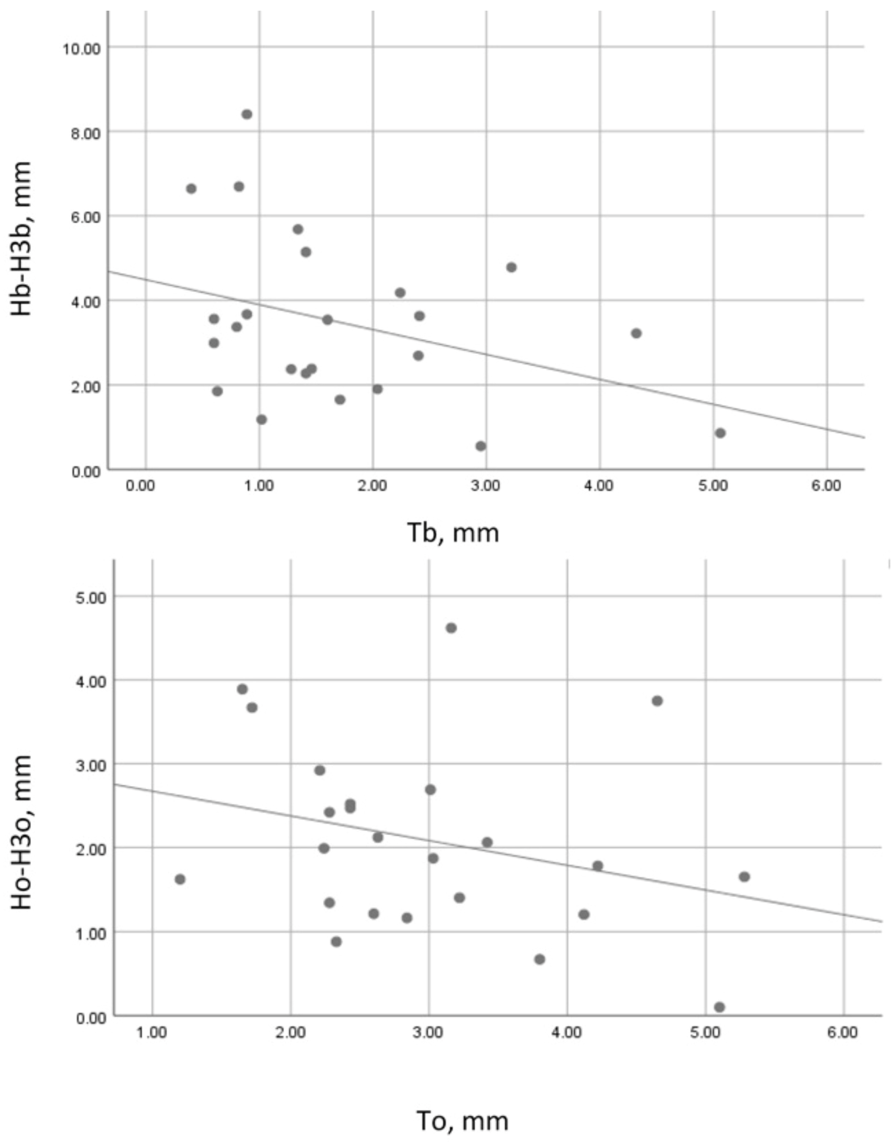 Dentistry 13 00024 g007