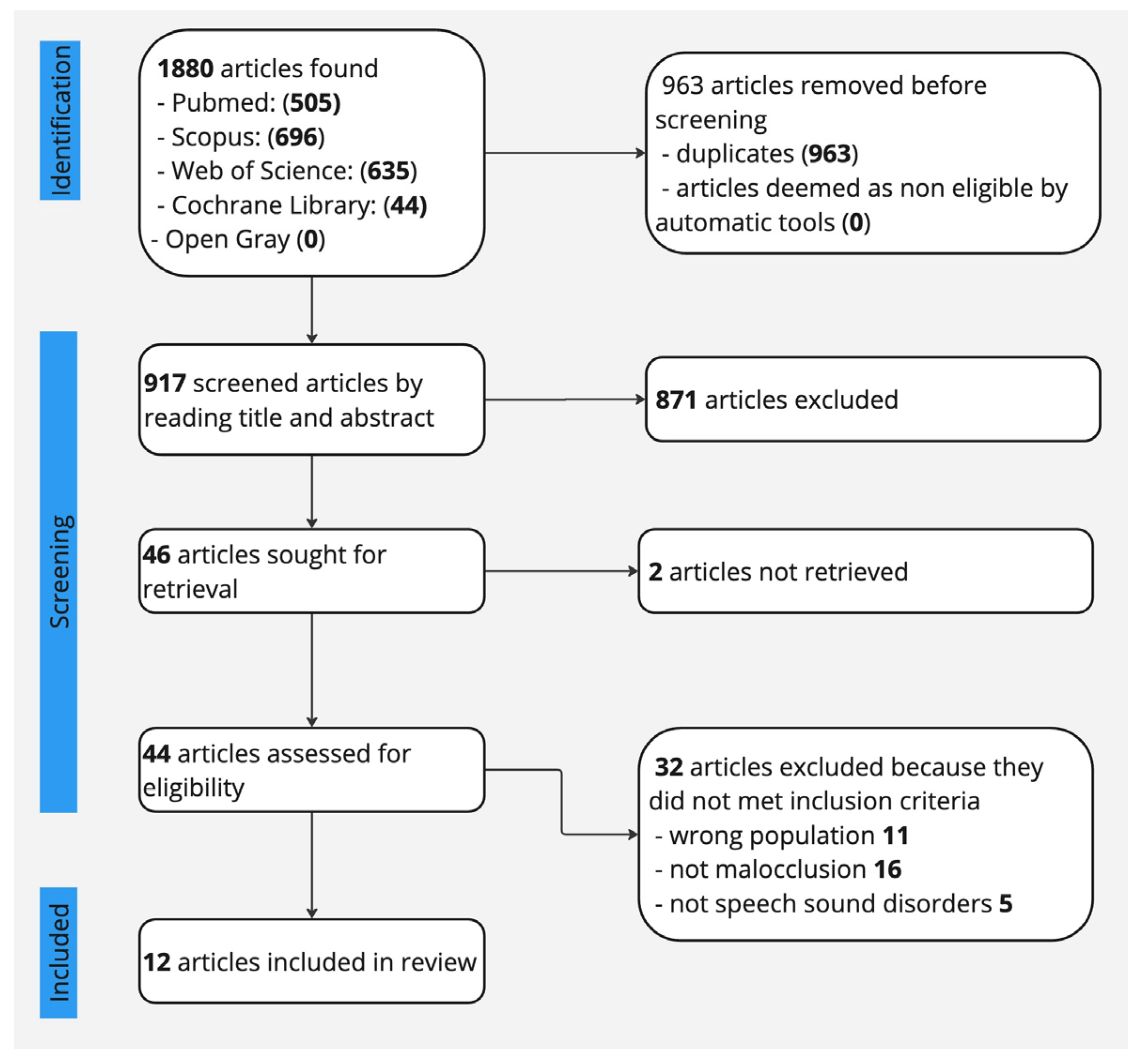 Dentistry 13 00027 g001