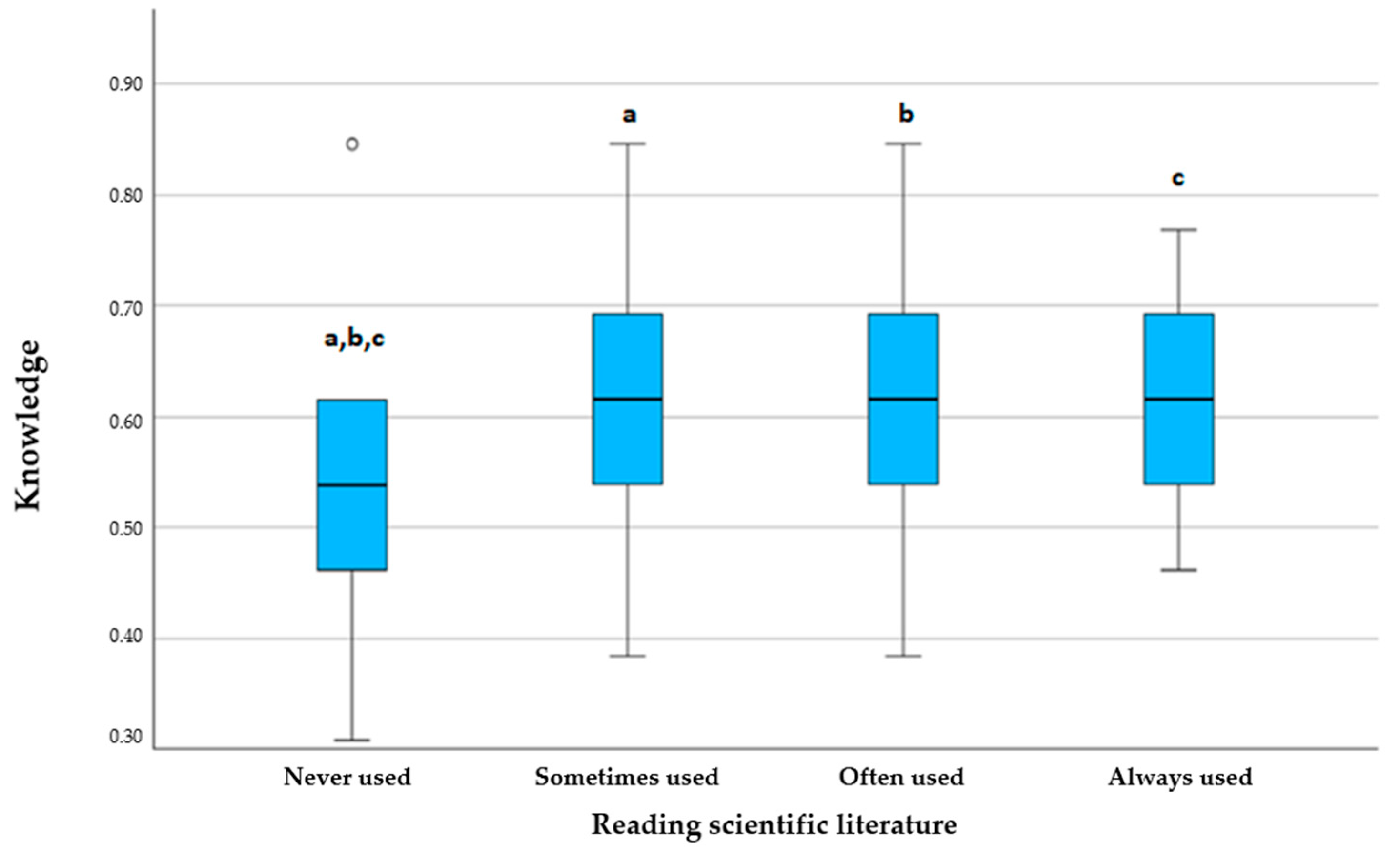 Dentistry 13 00028 g001
