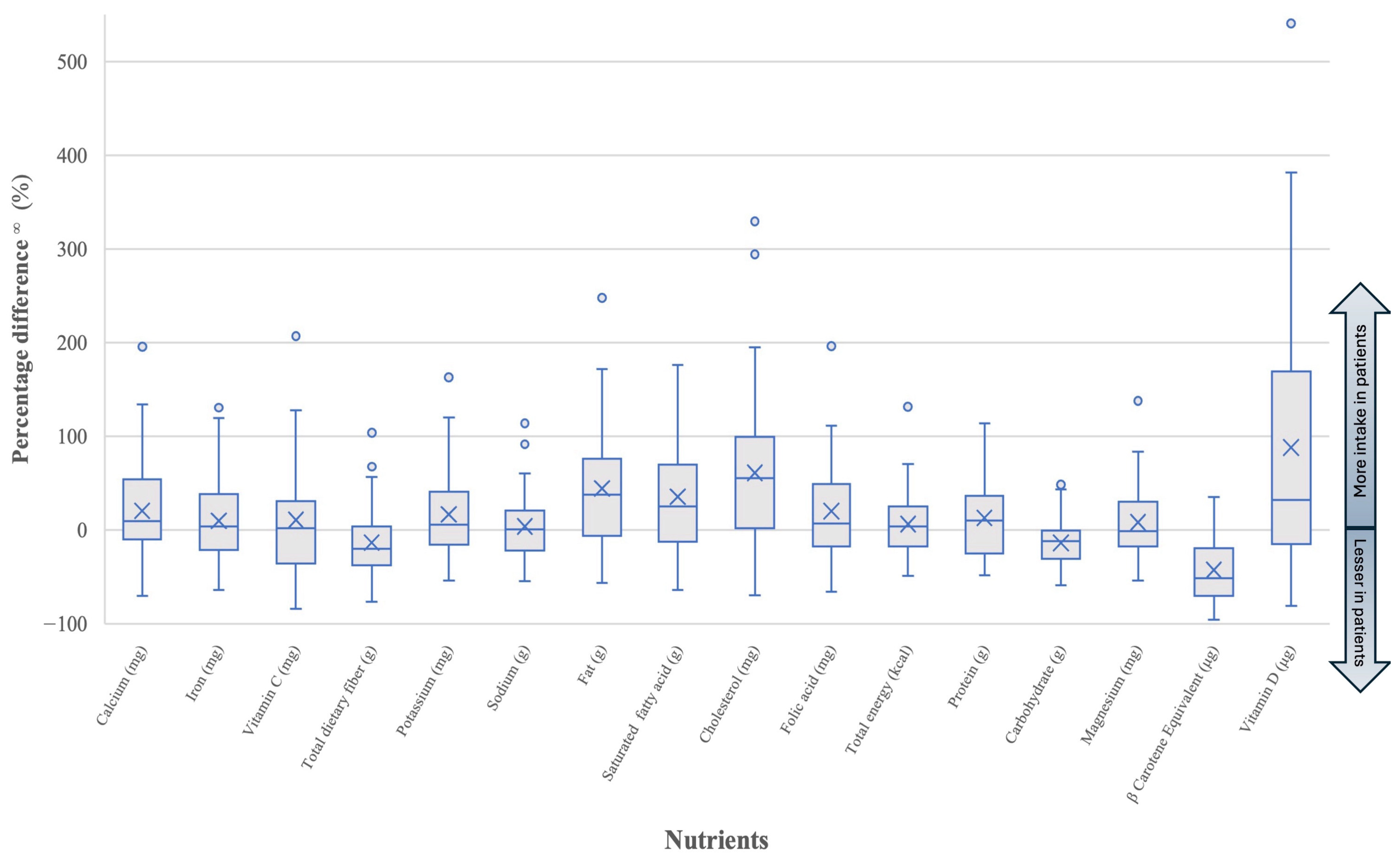 Dentistry 13 00029 g002