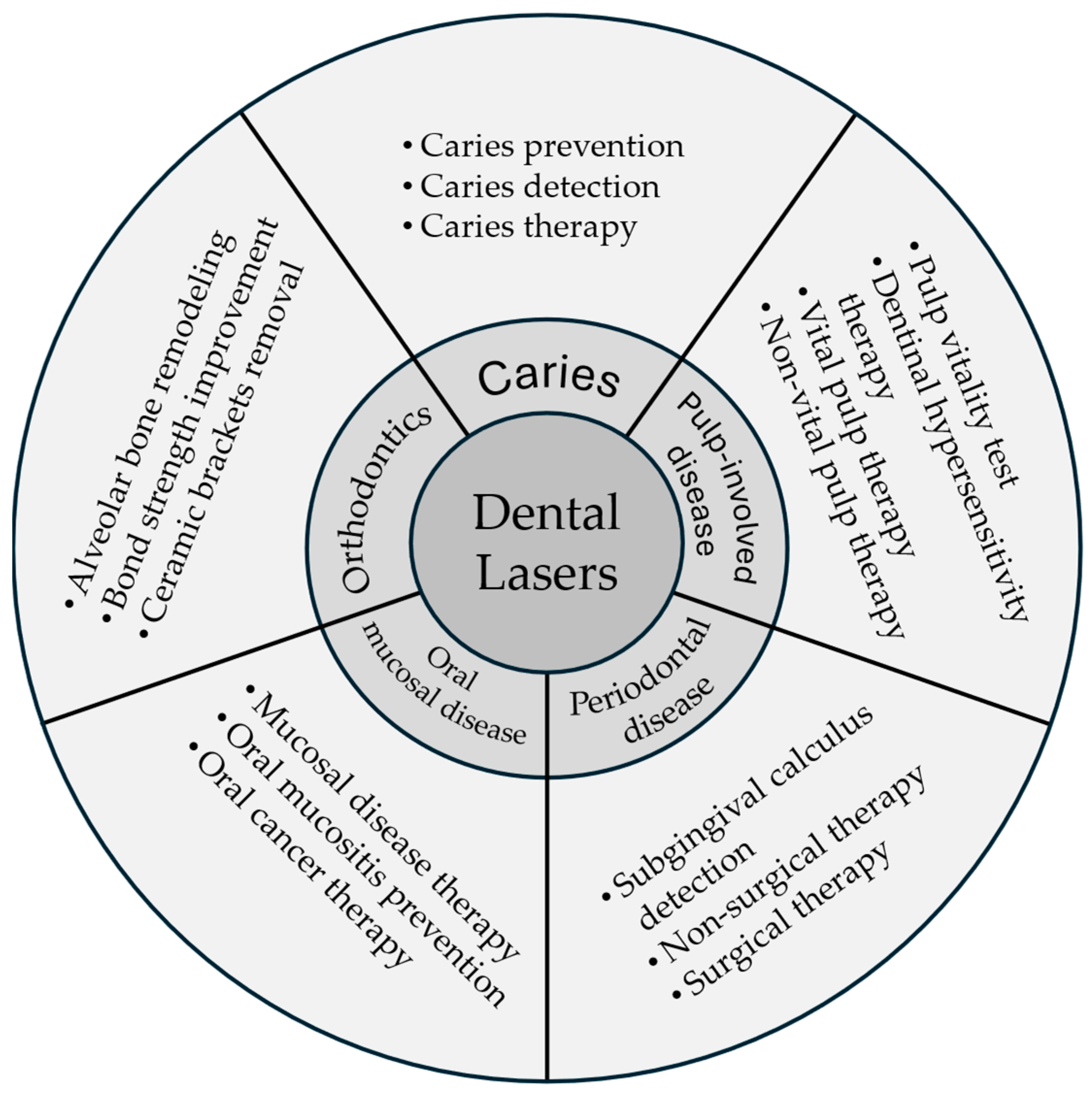 Dentistry 13 00037 g001