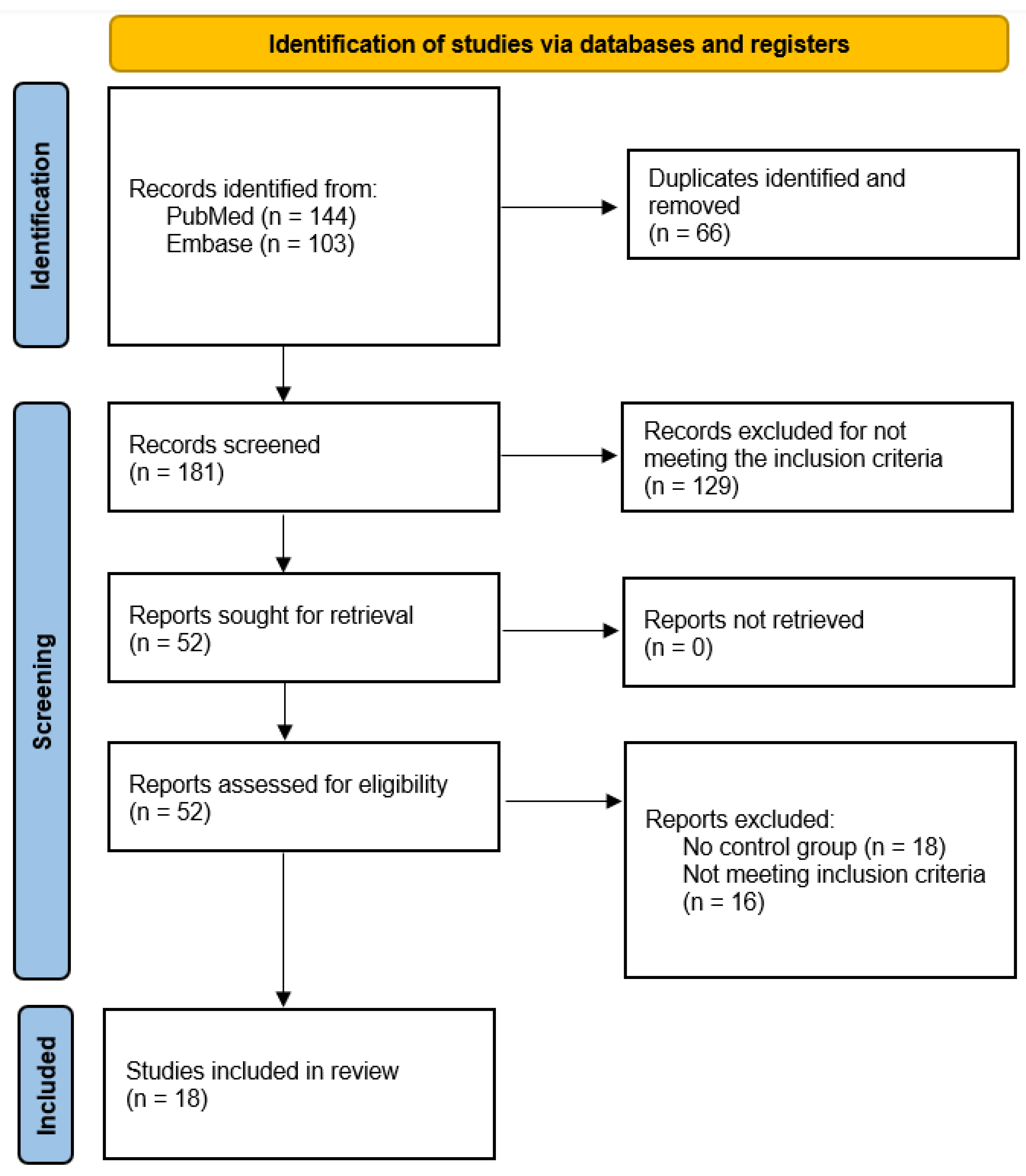 Dentistry 13 00040 g001