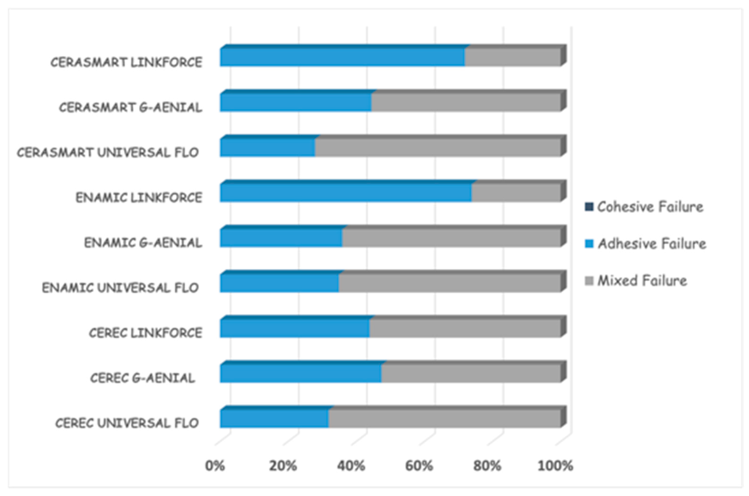 Dentistry 13 00041 g001