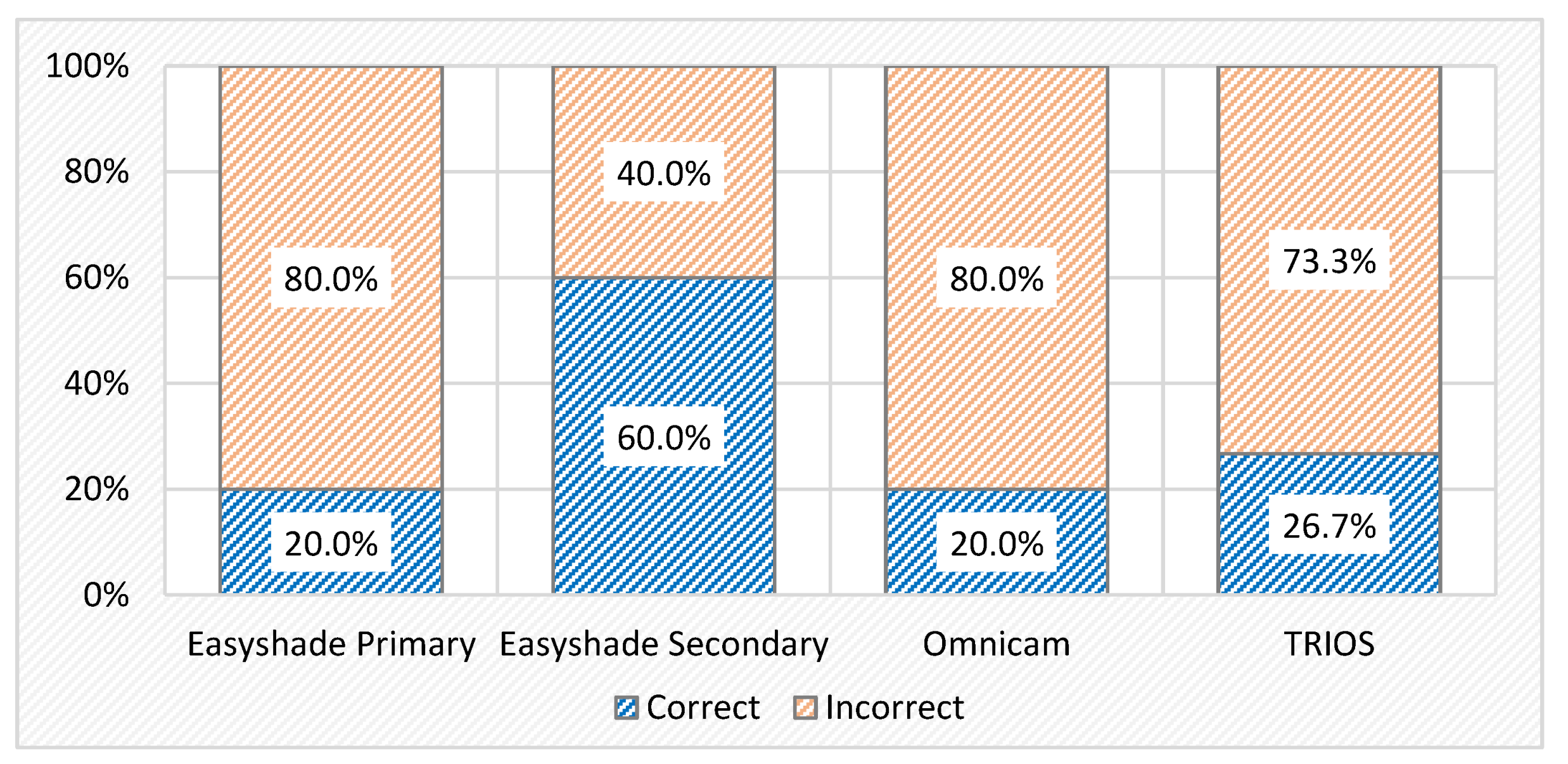 Dentistry 13 00043 g011