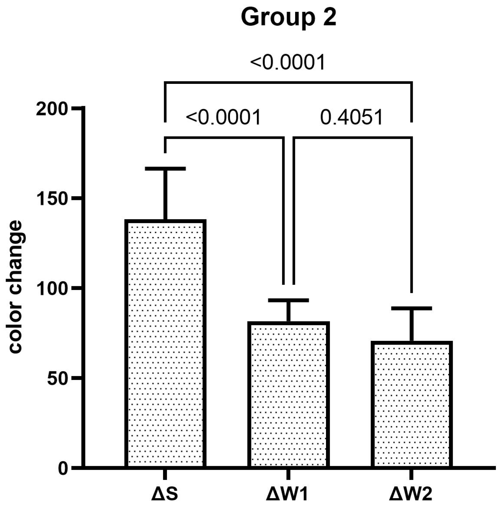 Dentistry 13 00045 g002