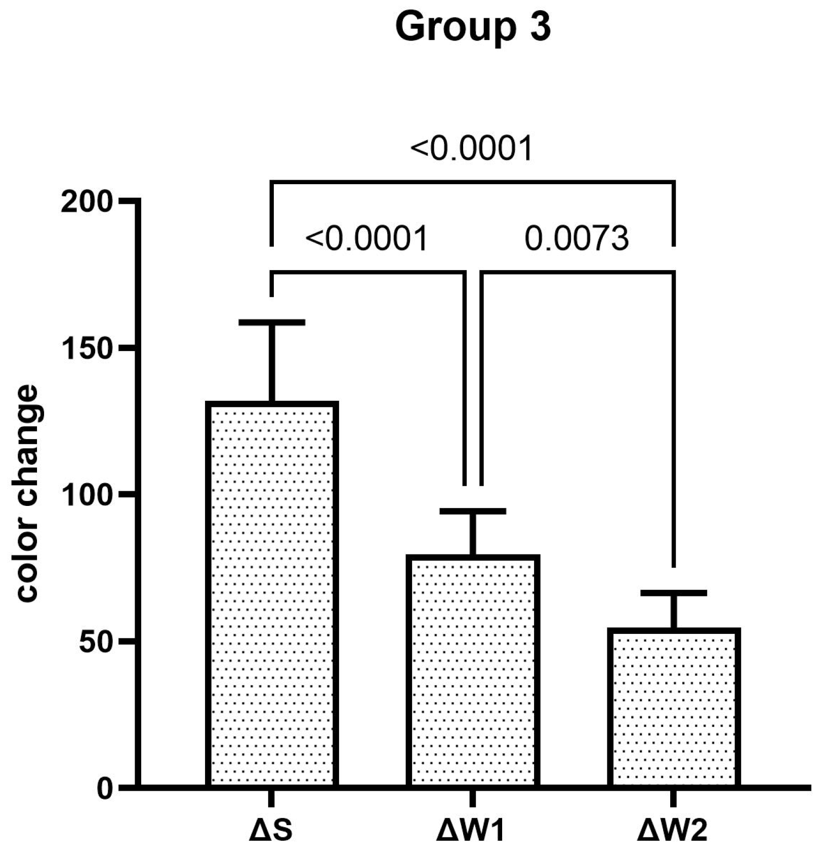 Dentistry 13 00045 g003