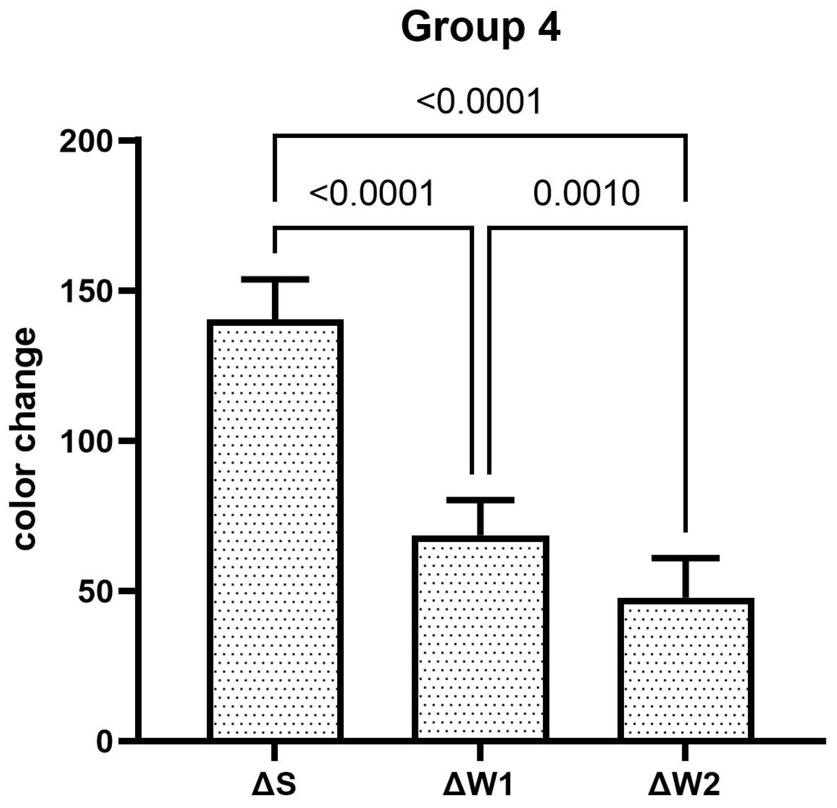 Dentistry 13 00045 g004