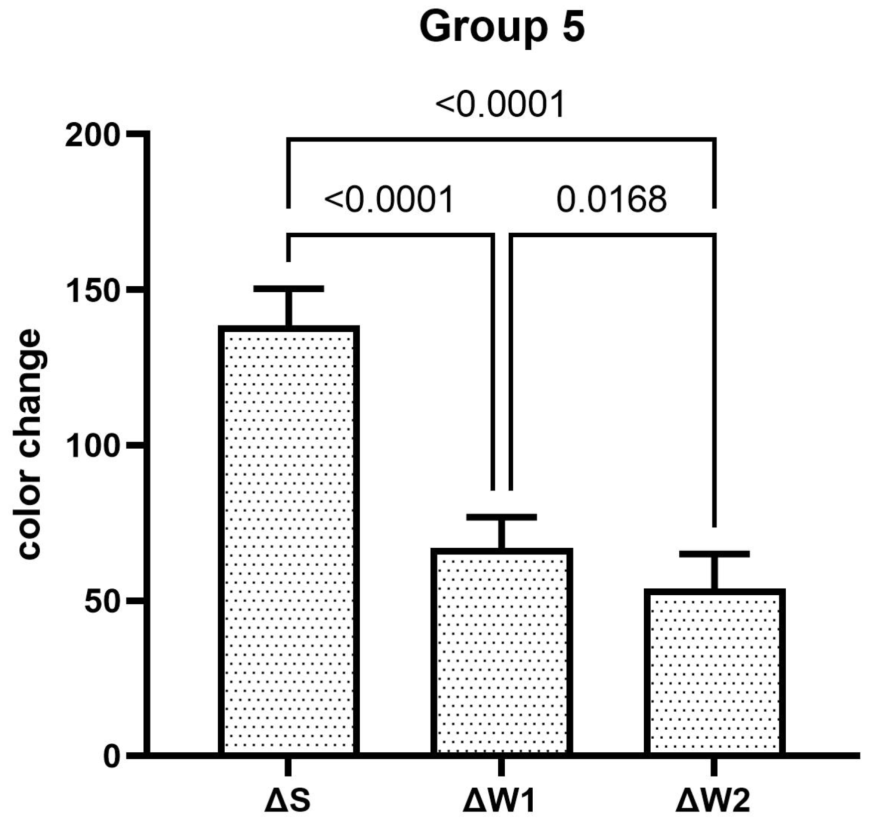 Dentistry 13 00045 g005