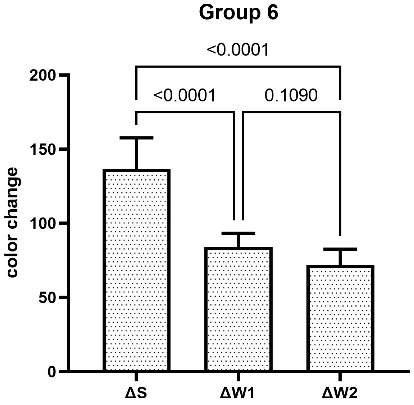 Dentistry 13 00045 g006