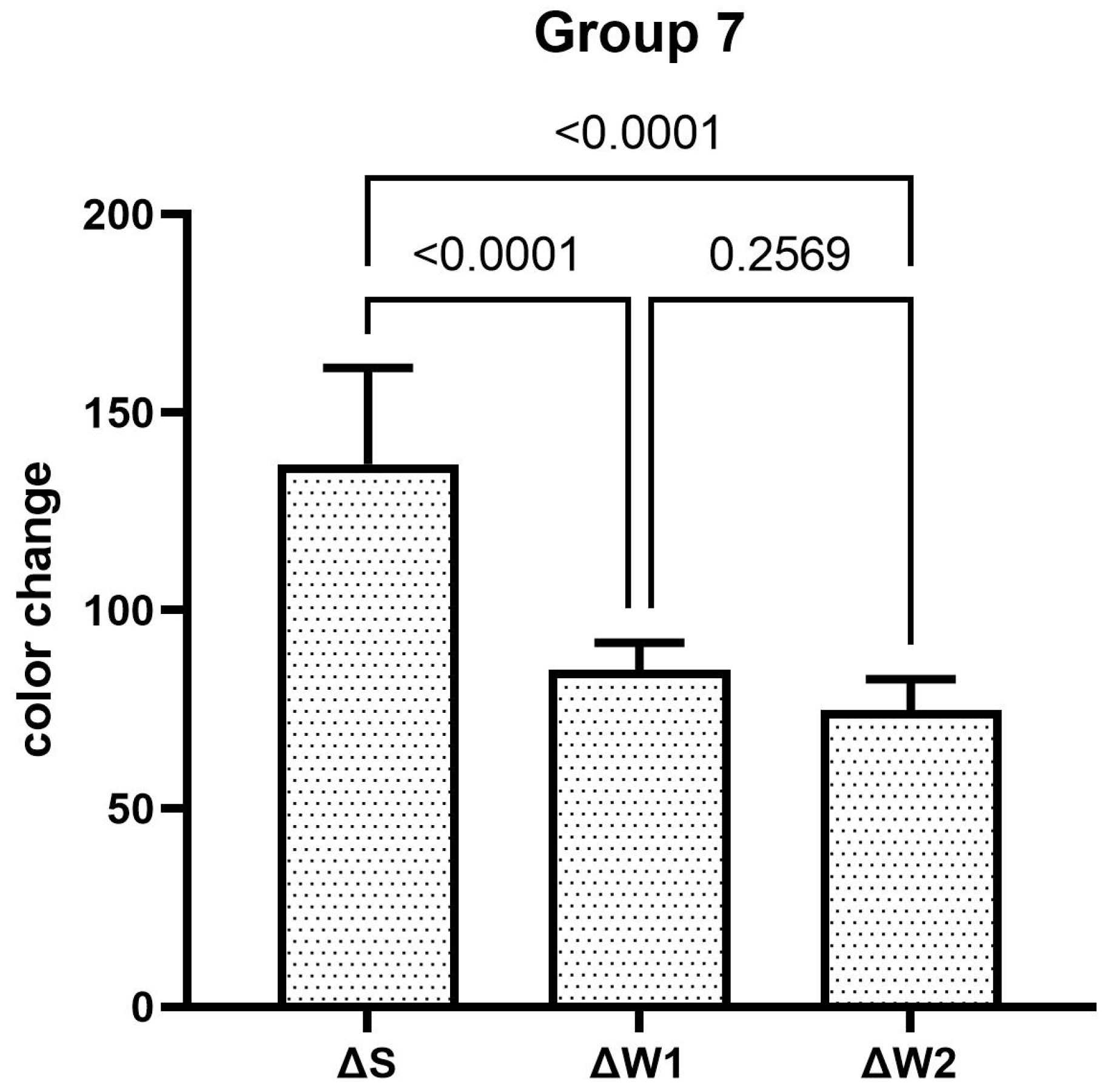 Dentistry 13 00045 g007