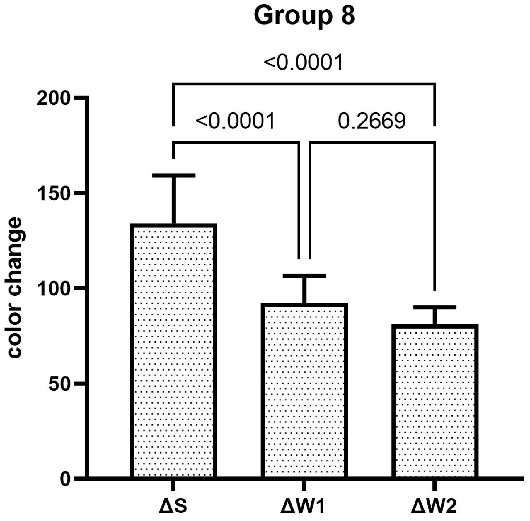 Dentistry 13 00045 g008