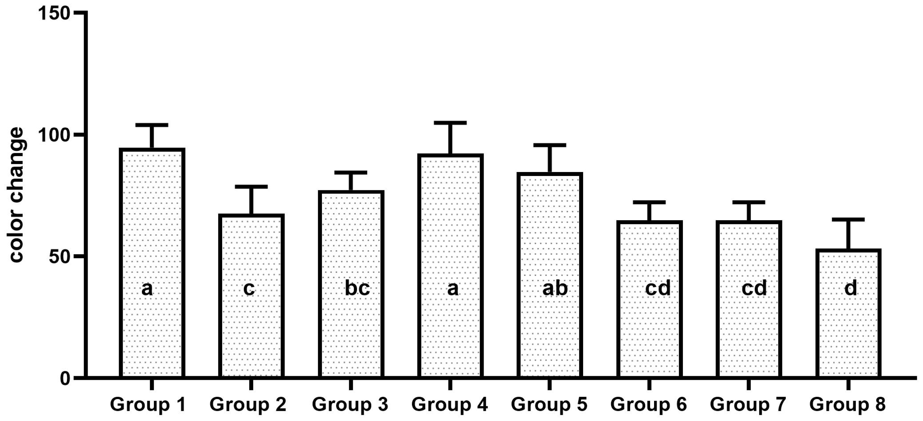 Dentistry 13 00045 g009
