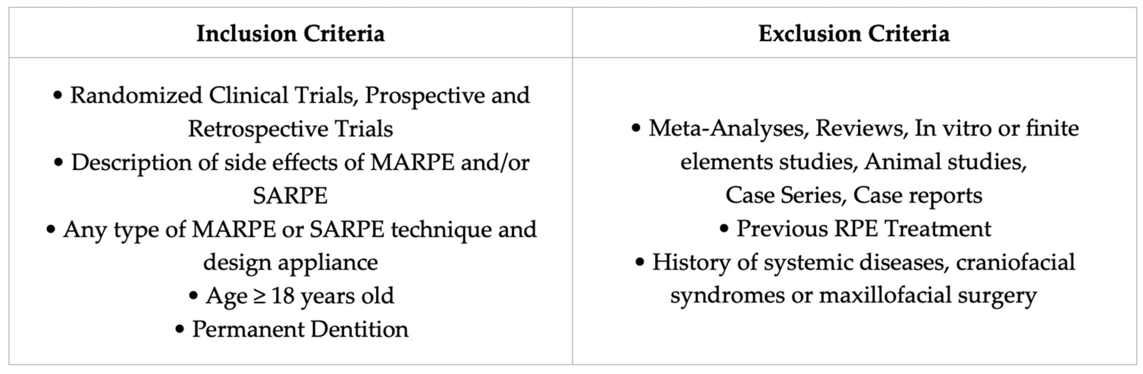 Dentistry 13 00047 g001 Dentistry 13 00047 g001