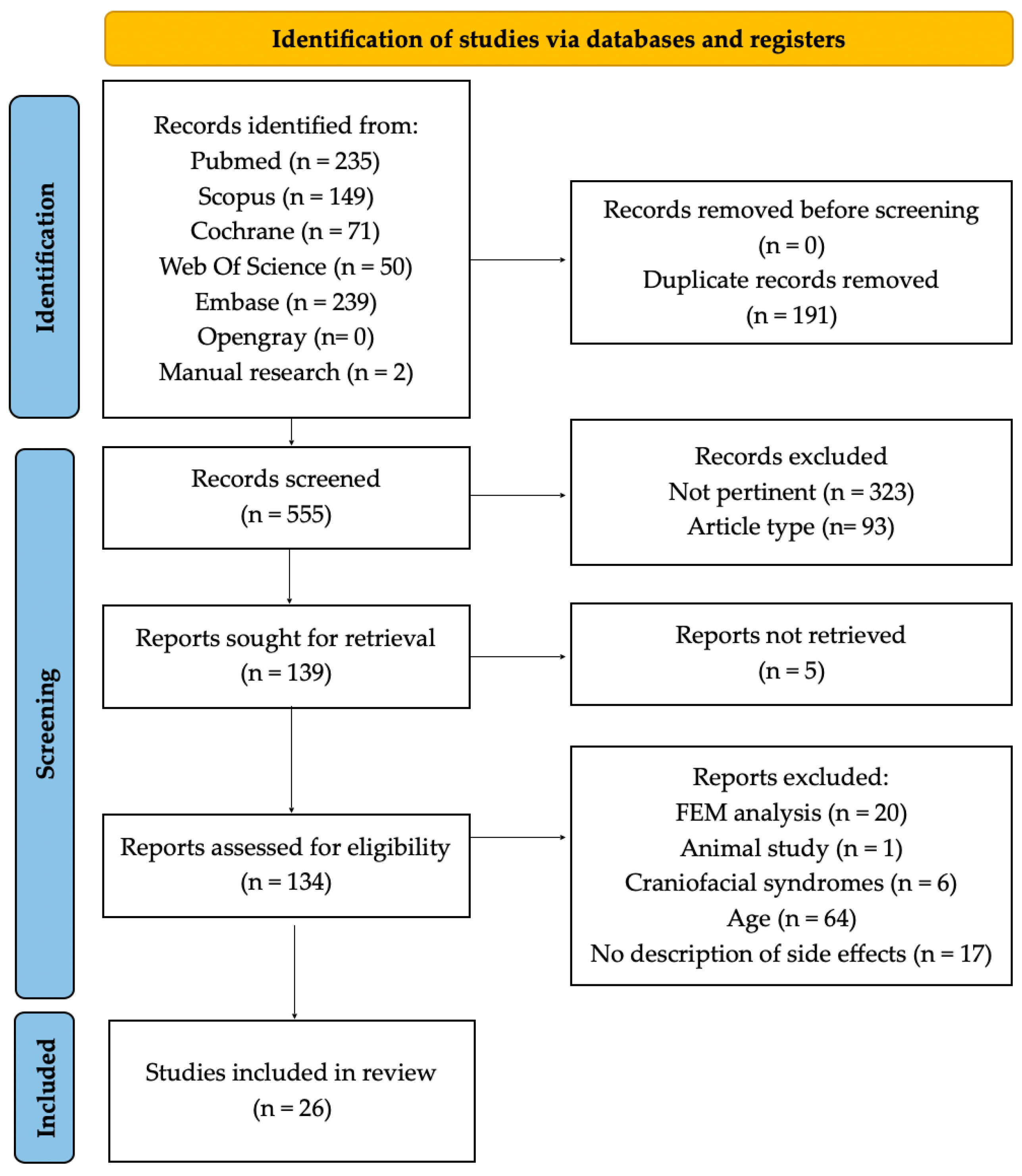 Dentistry 13 00047 g002 Dentistry 13 00047 g002