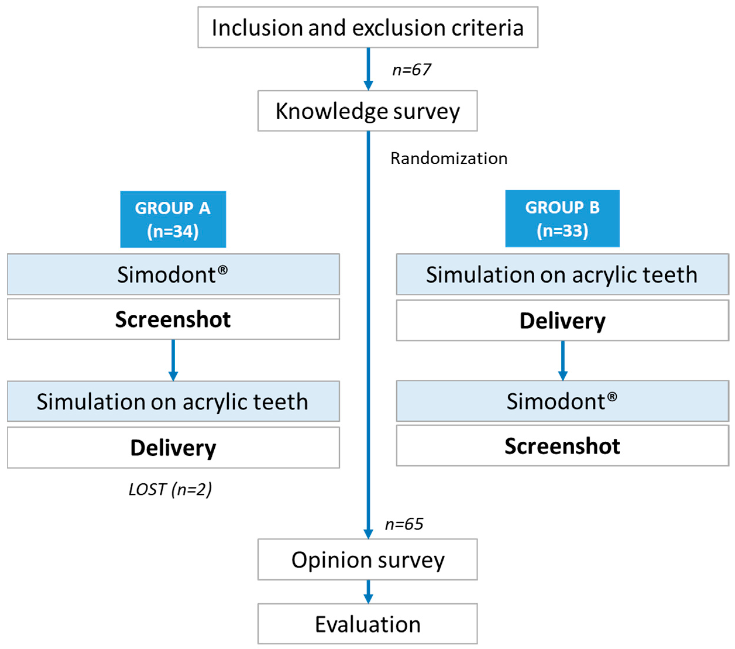 Dentistry 13 00051 g001