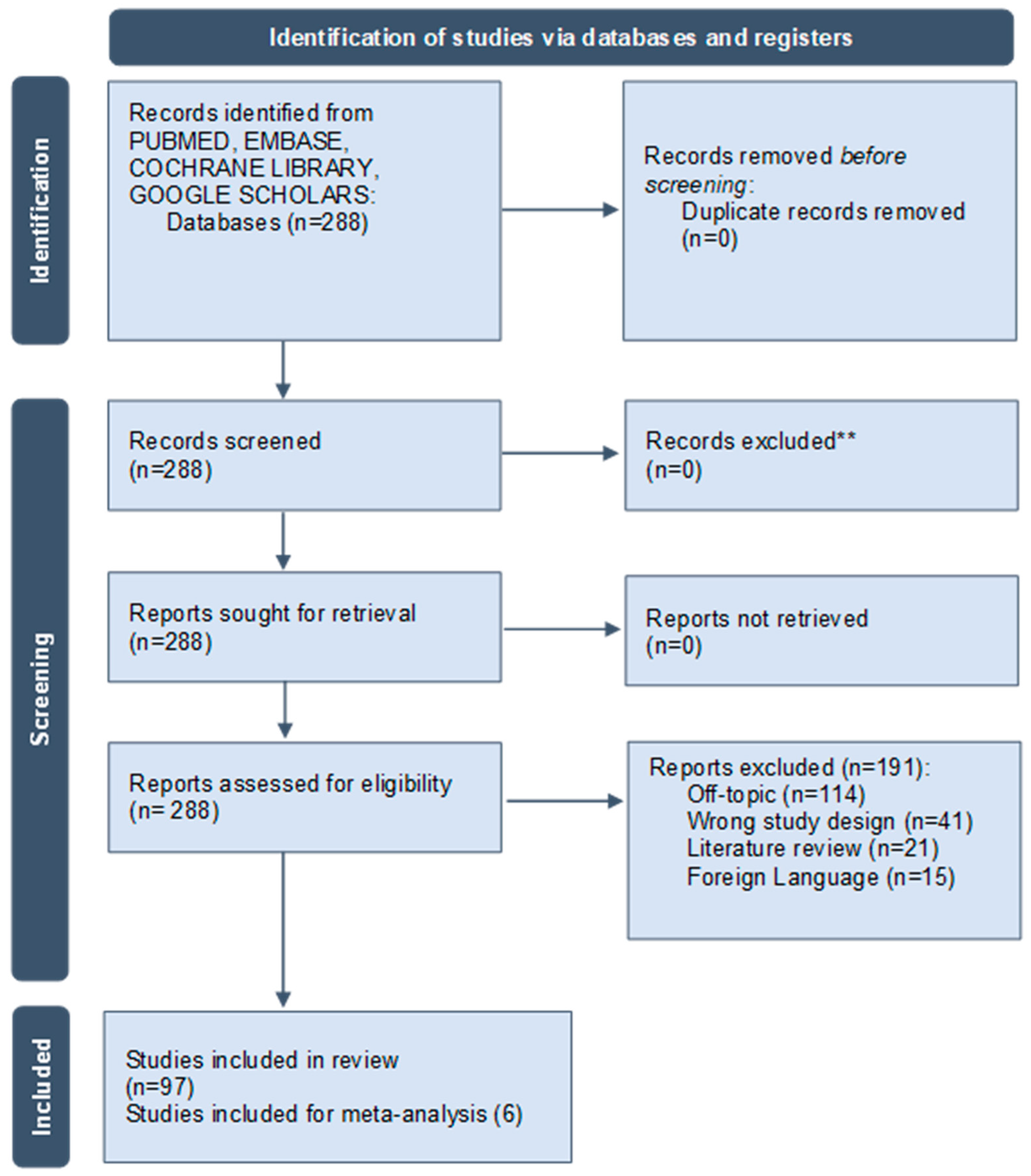 Dentistry 13 00052 g001