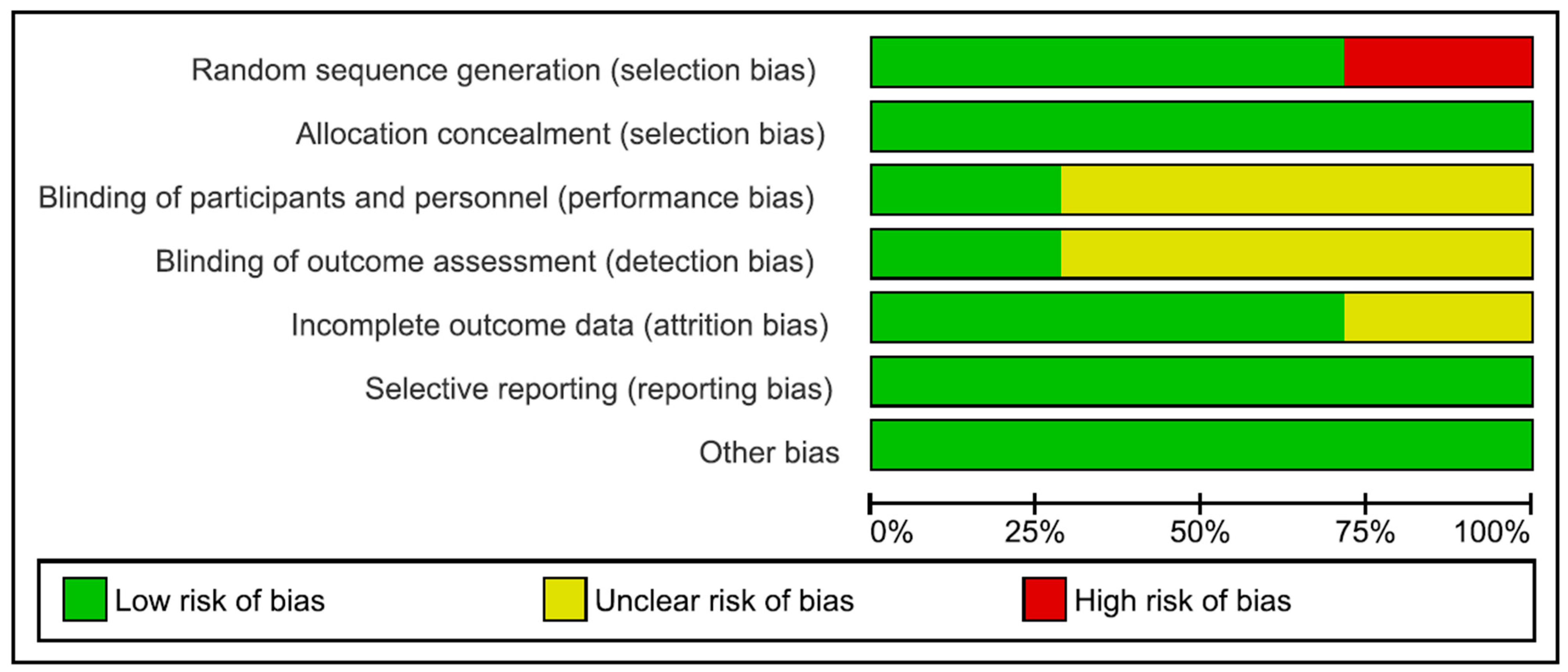 Dentistry 13 00052 g002