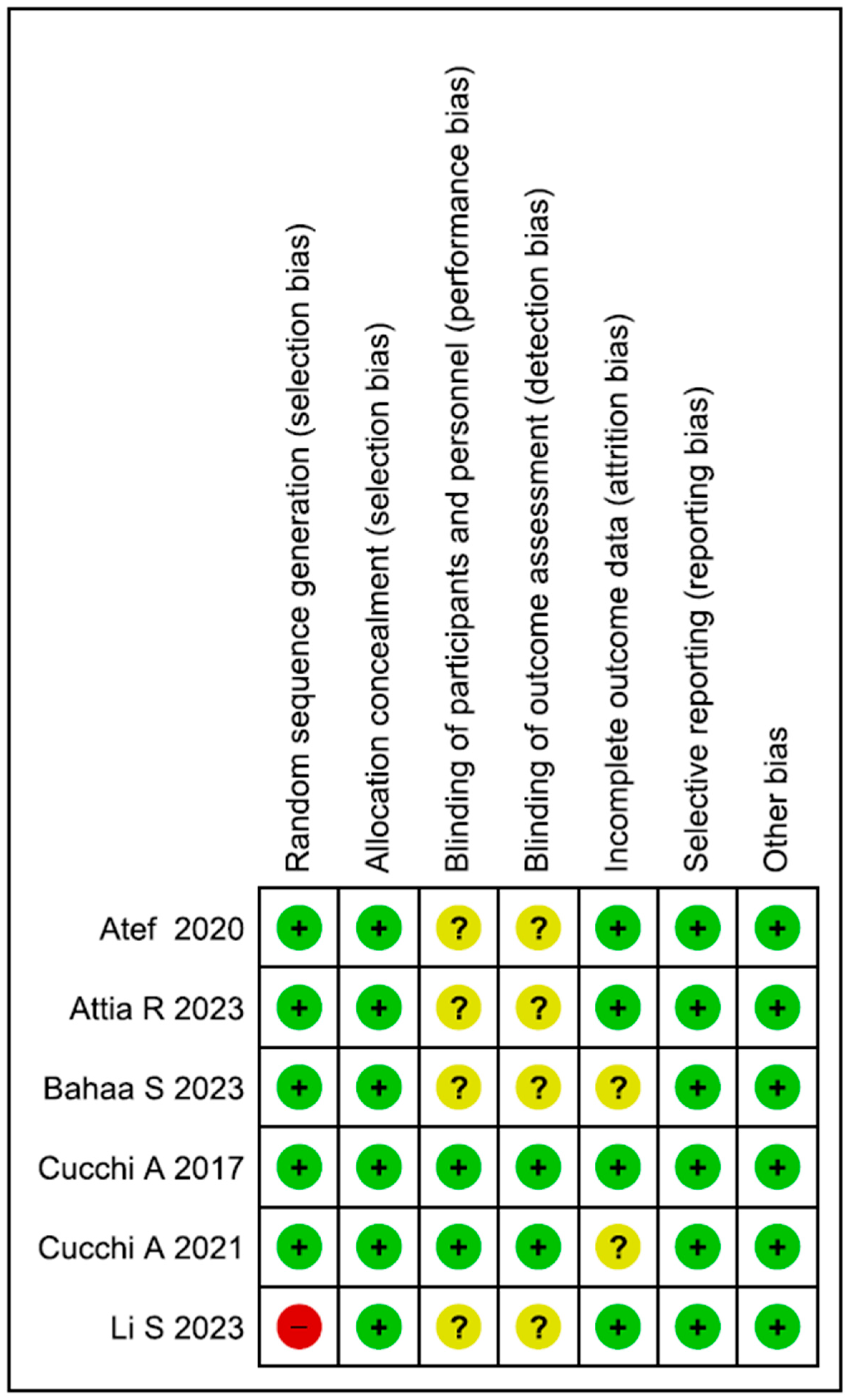 Dentistry 13 00052 g003