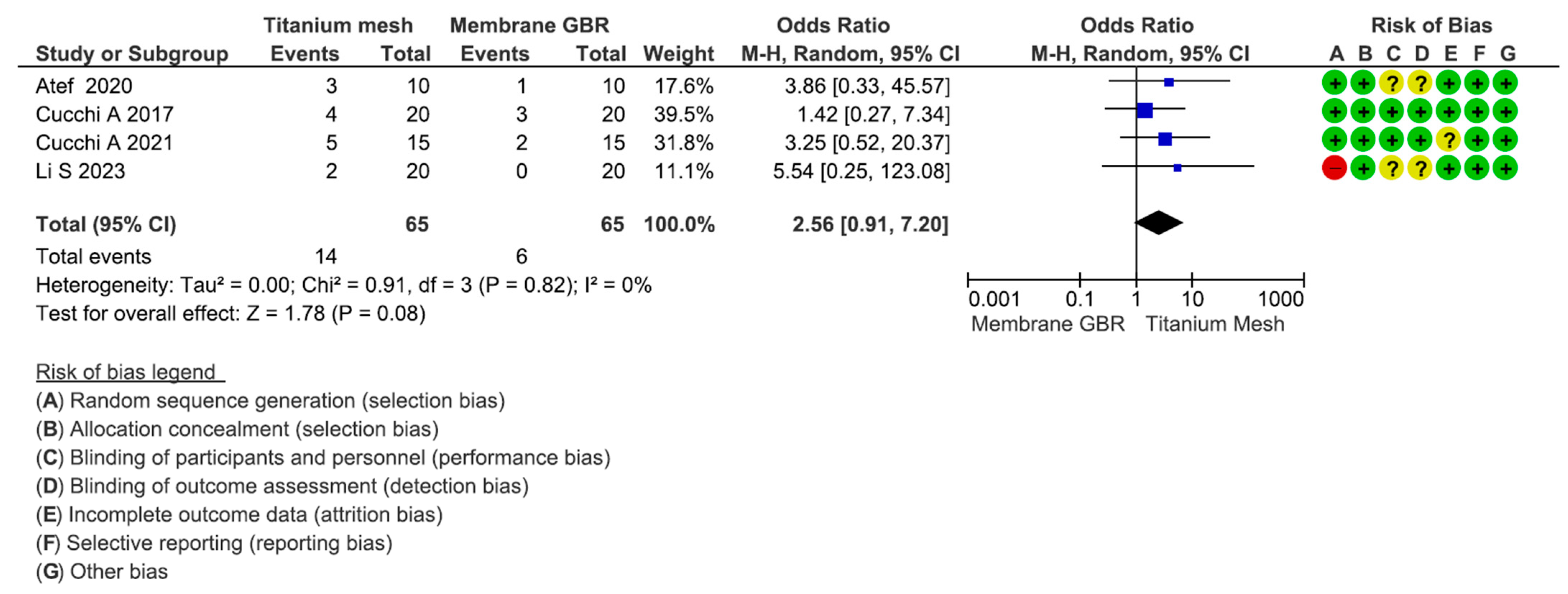 Dentistry 13 00052 g004