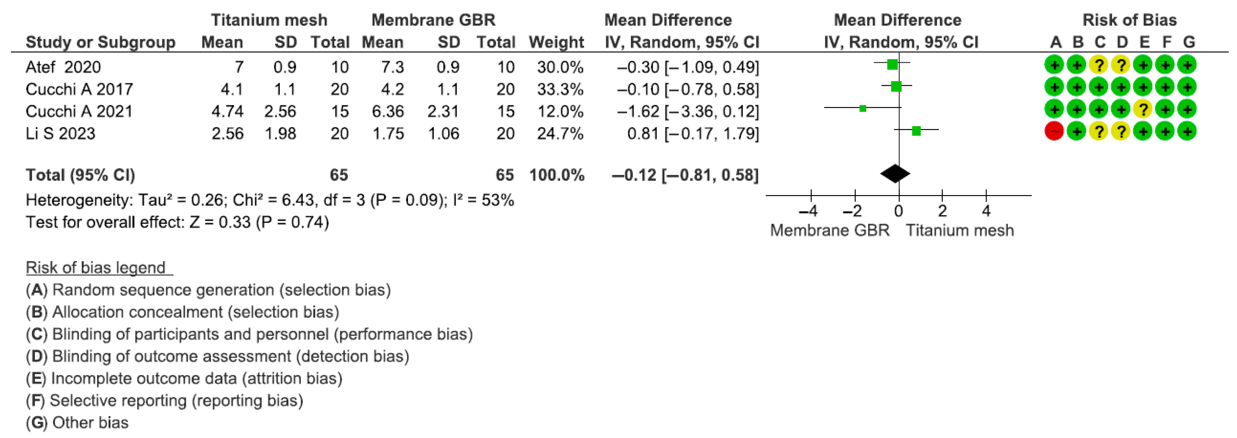 Dentistry 13 00052 g005