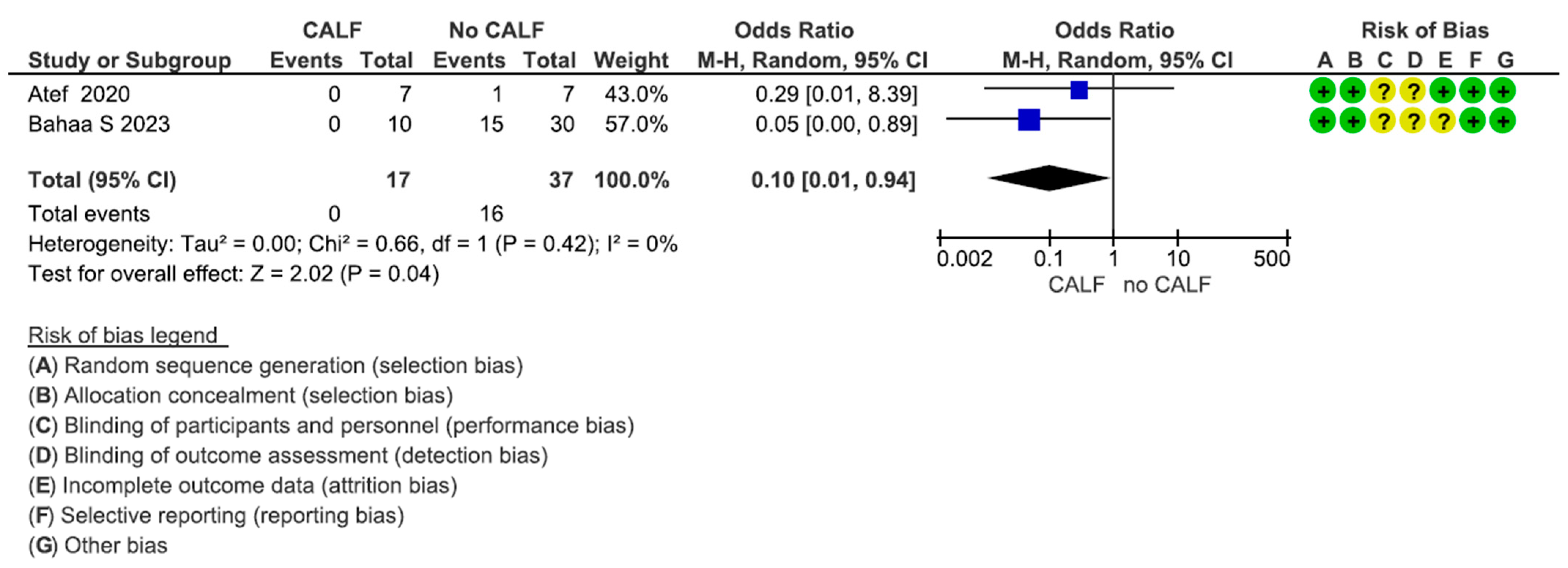 Dentistry 13 00052 g006