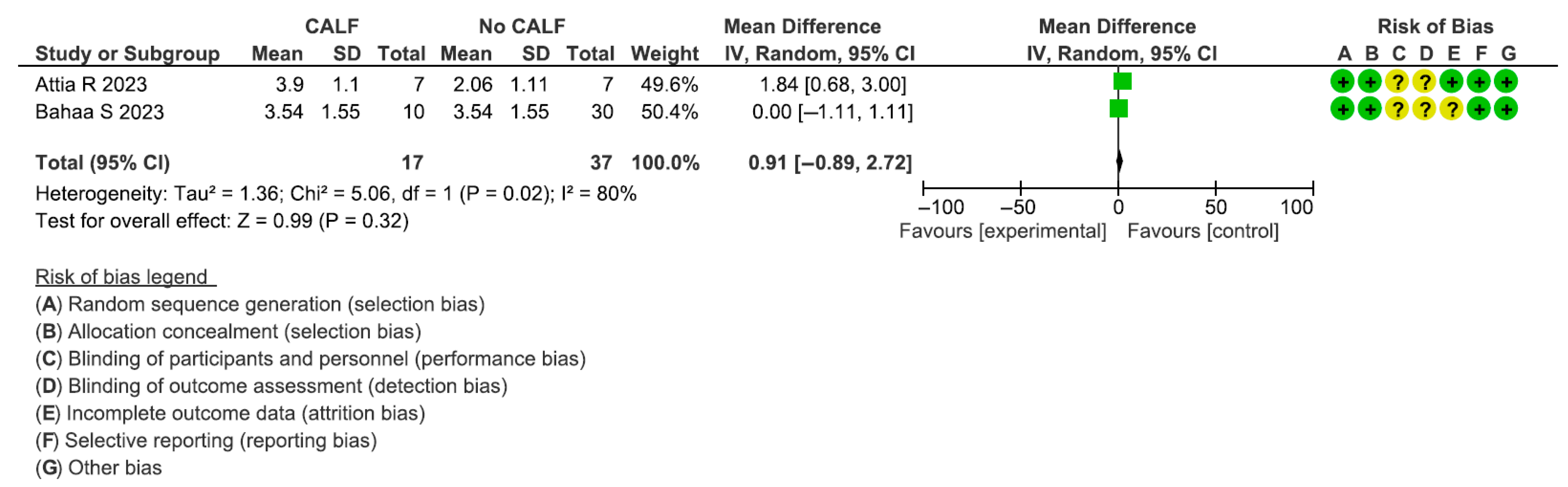 Dentistry 13 00052 g007