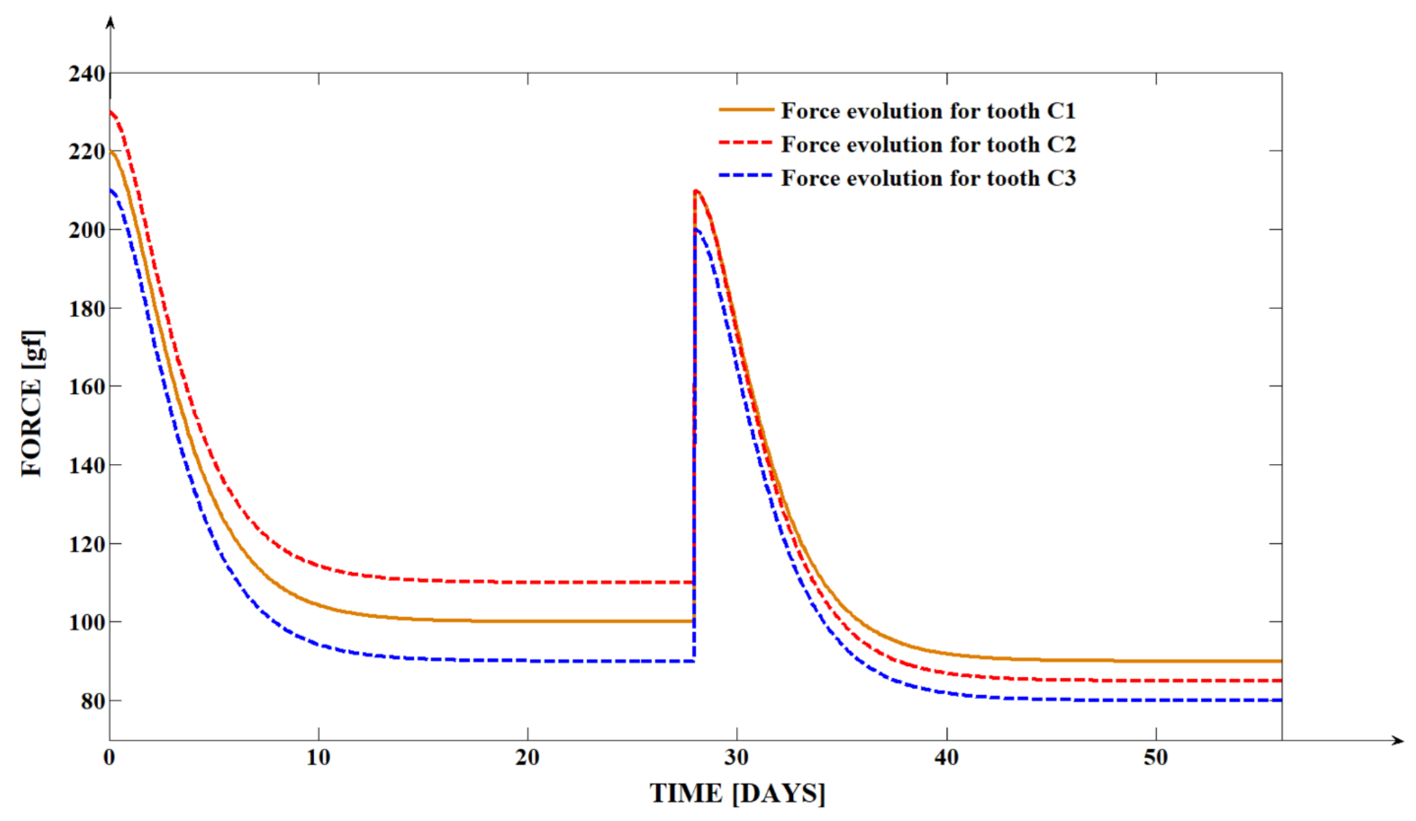 Dentistry 13 00055 g002