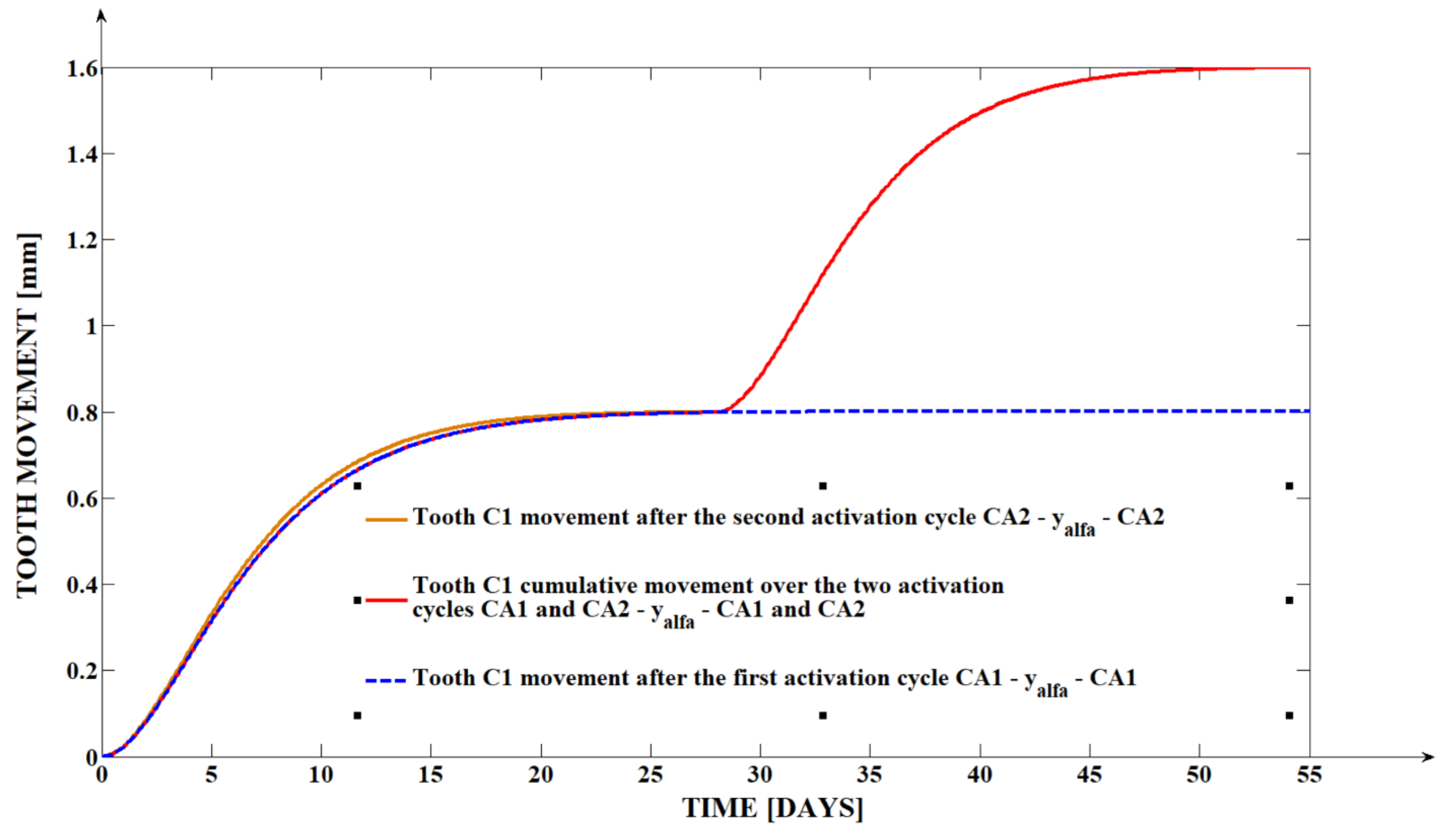 Dentistry 13 00055 g003