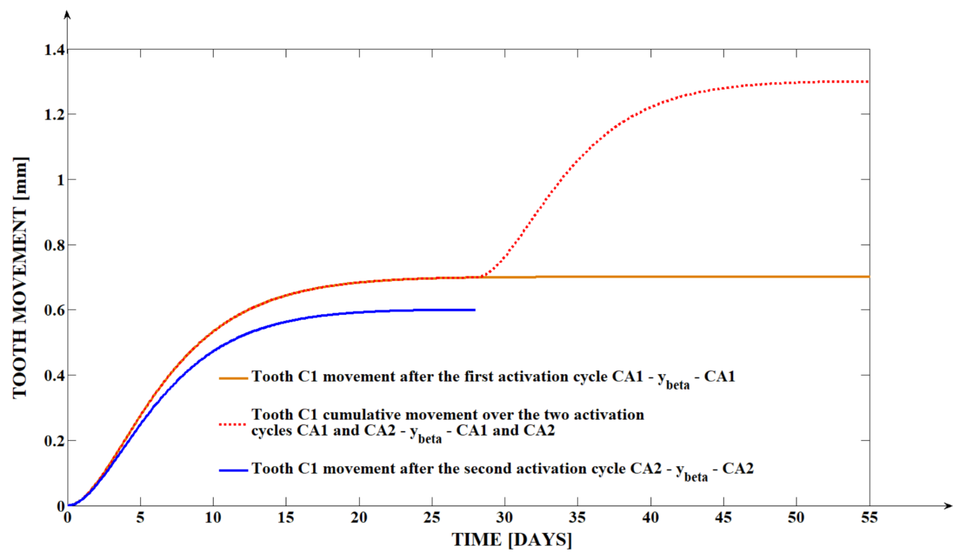 Dentistry 13 00055 g004