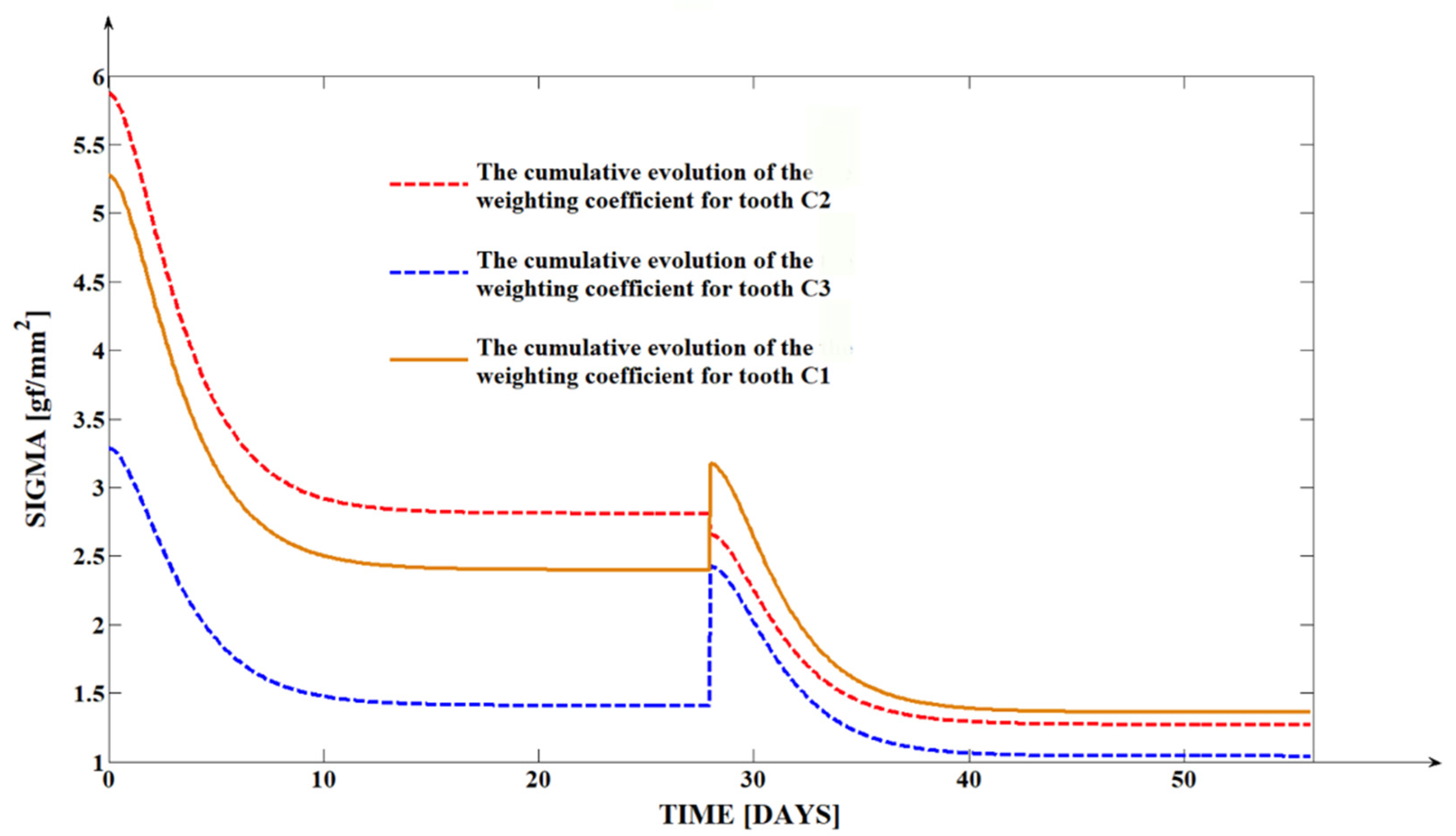 Dentistry 13 00055 g005