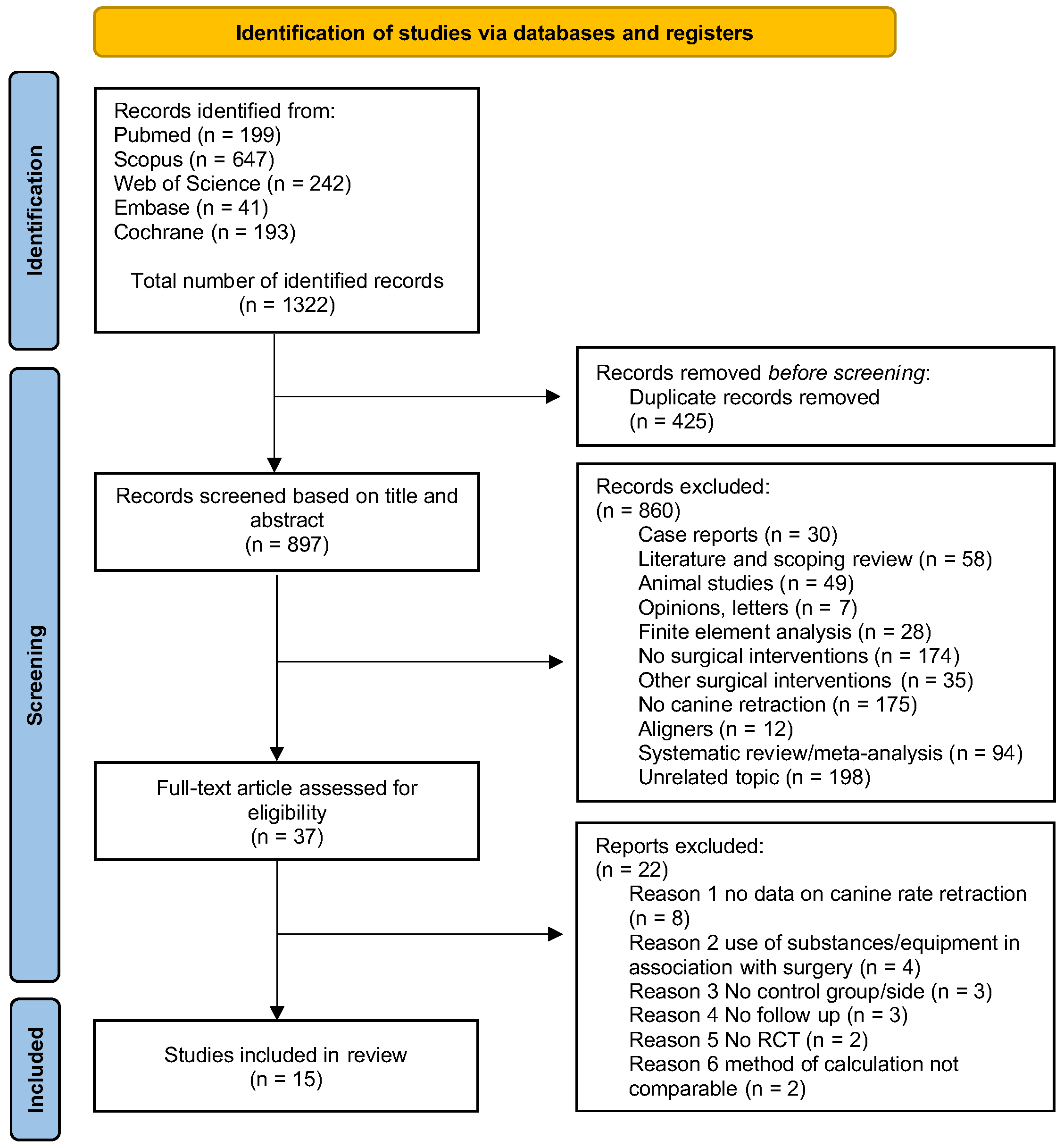 Dentistry 13 00057 g001