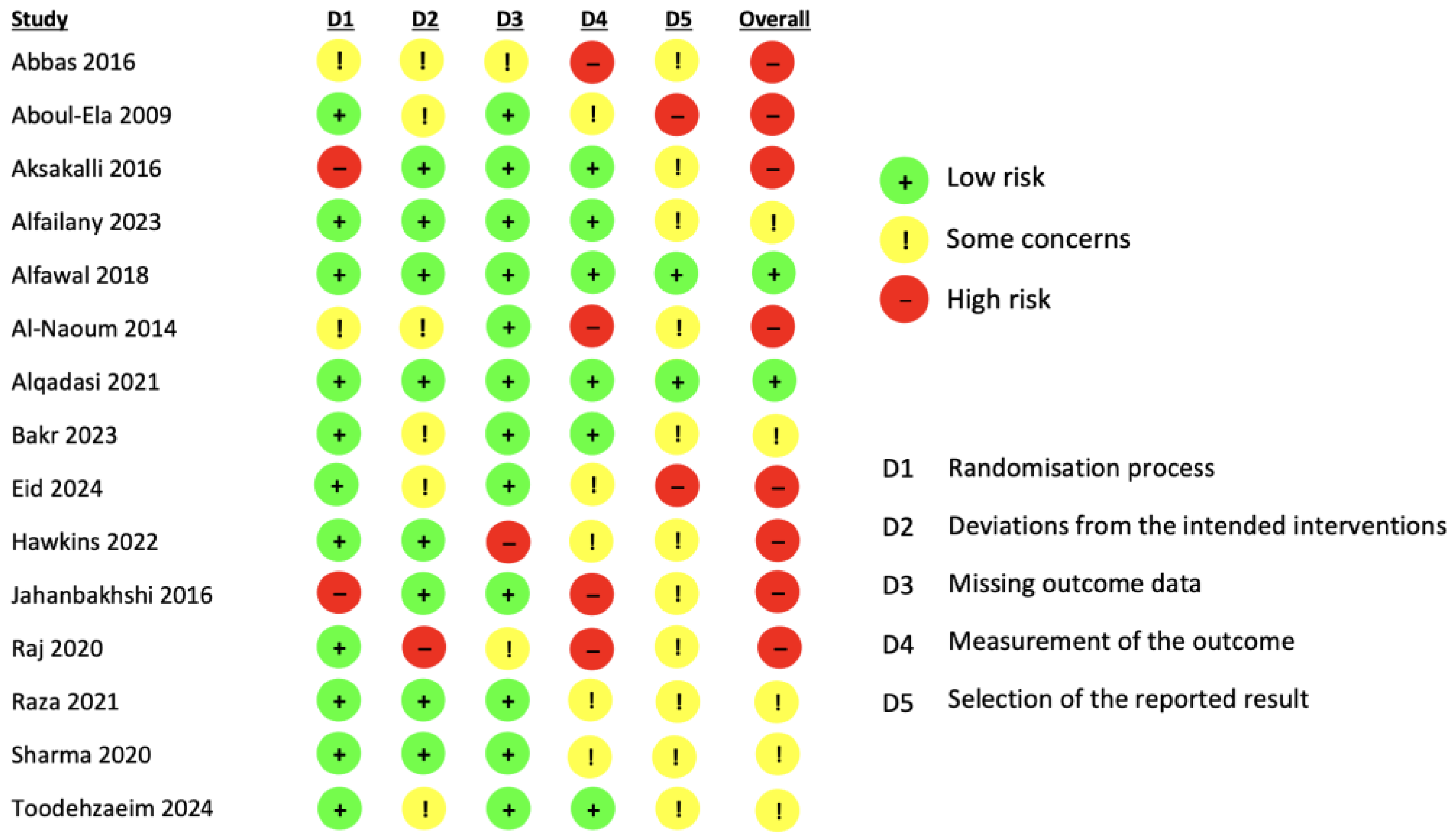 Dentistry 13 00057 g002