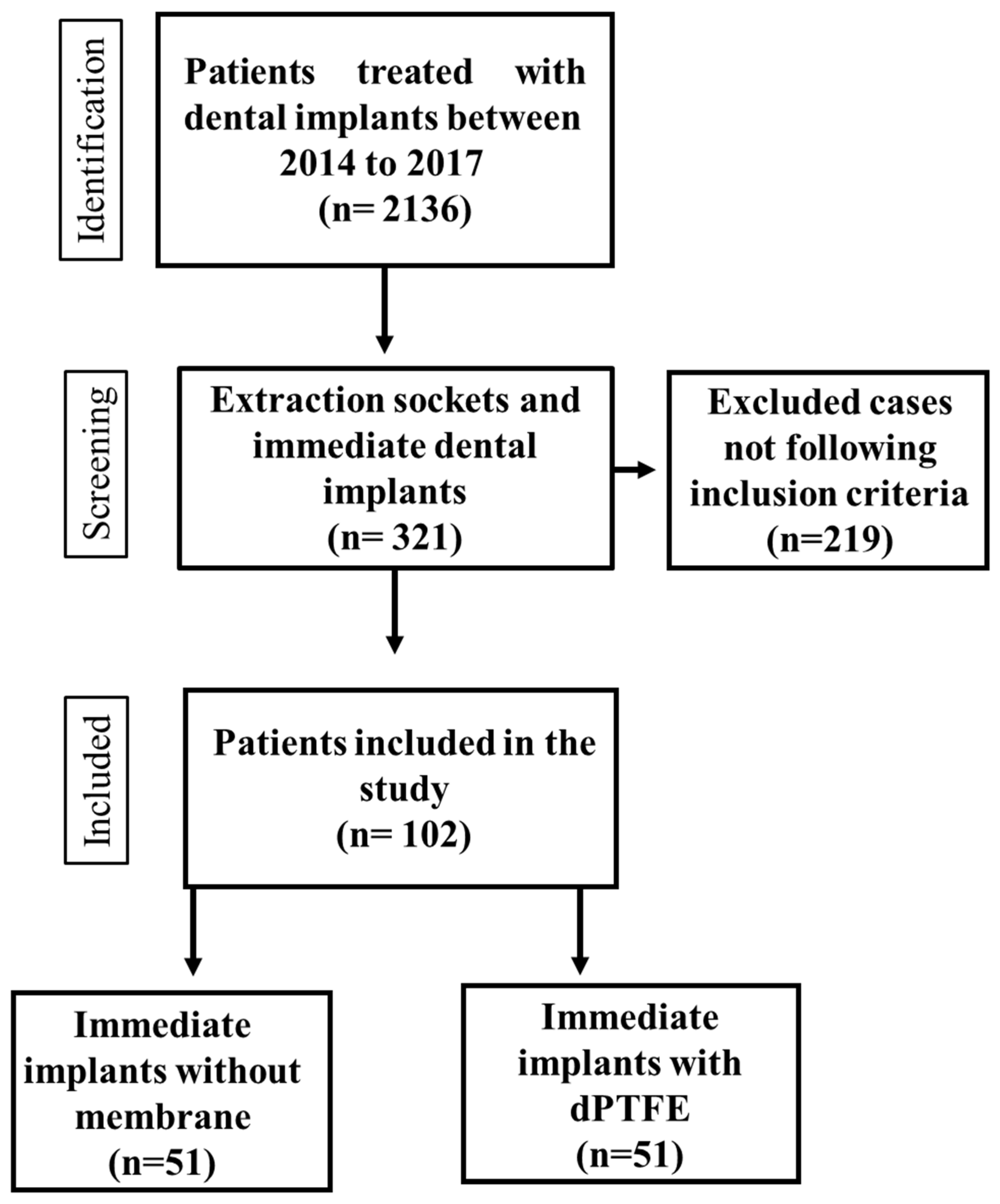 Dentistry 13 00058 g001