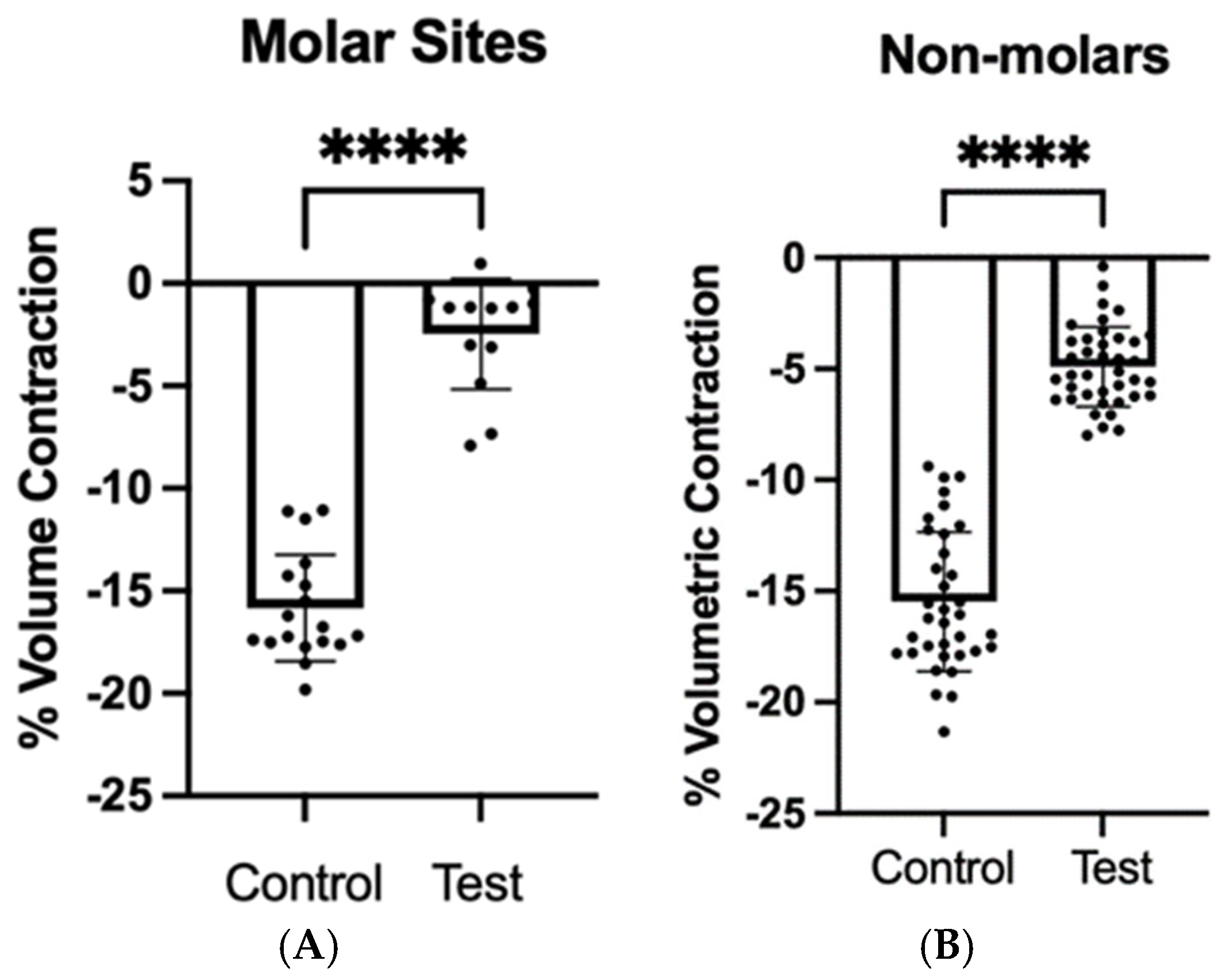 Dentistry 13 00058 g007