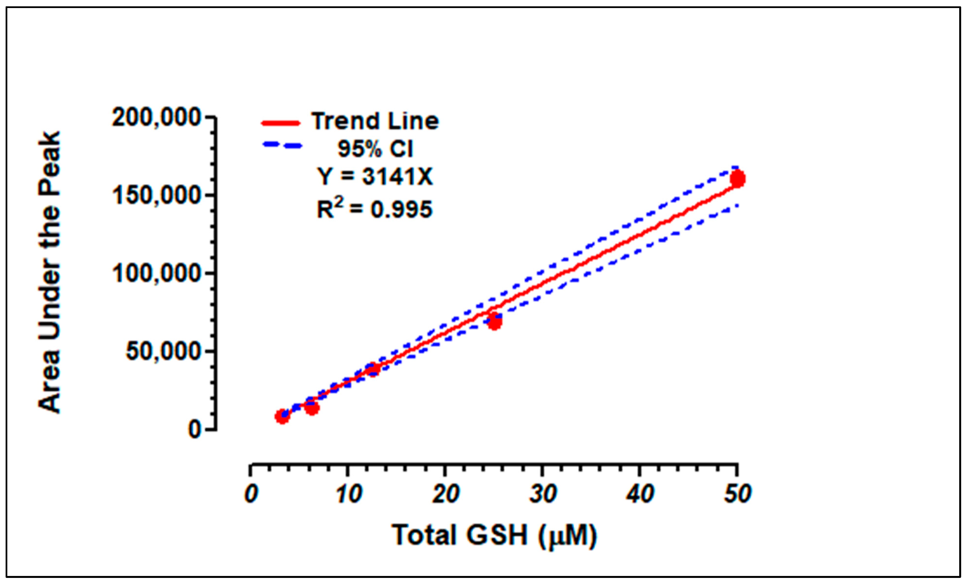Dentistry 13 00060 g001