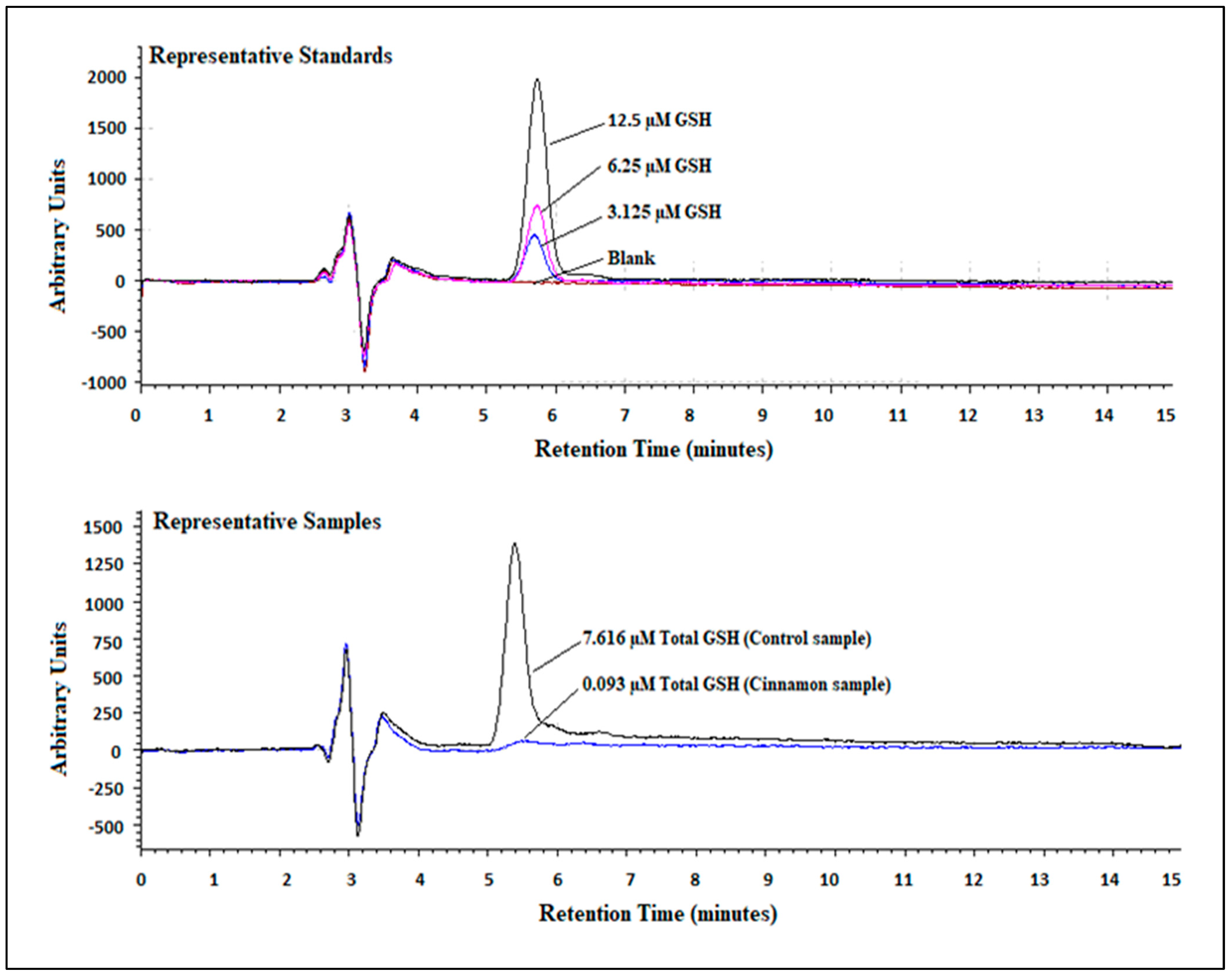 Dentistry 13 00060 g002