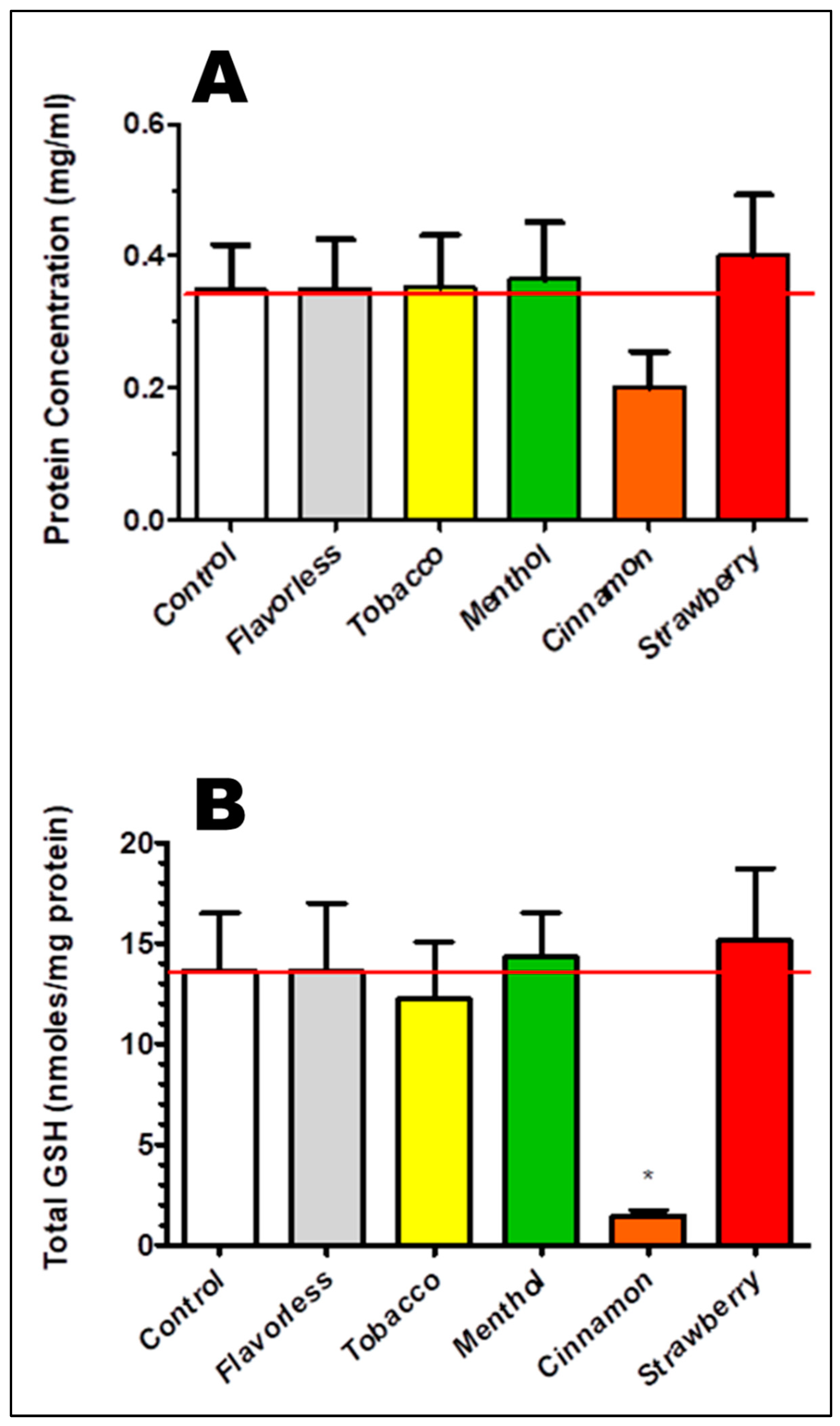 Dentistry 13 00060 g005